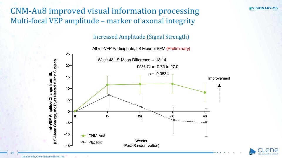 Slide 14