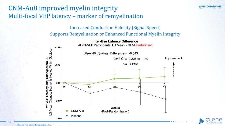 Slide 15