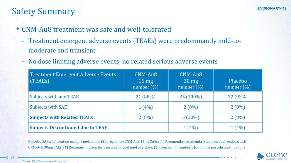 Slide 19