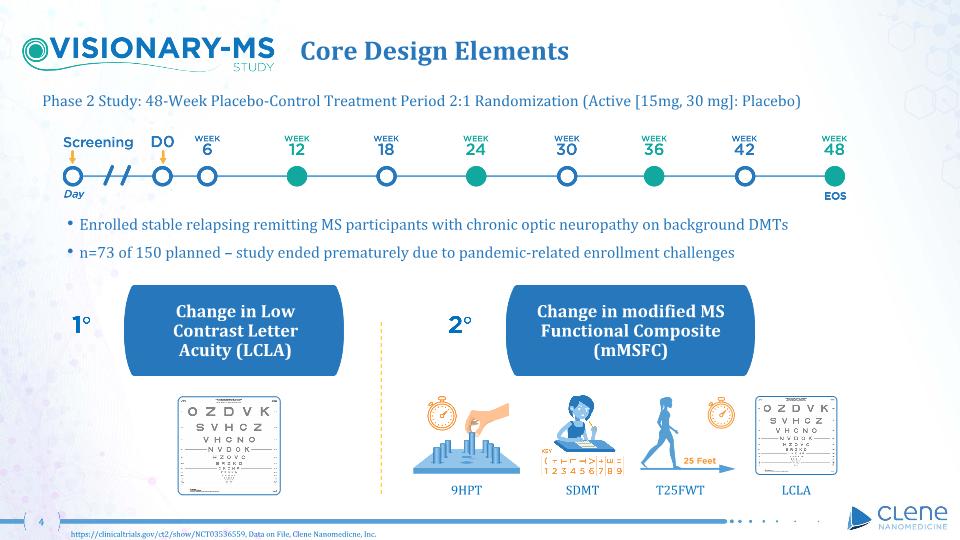 Slide 4