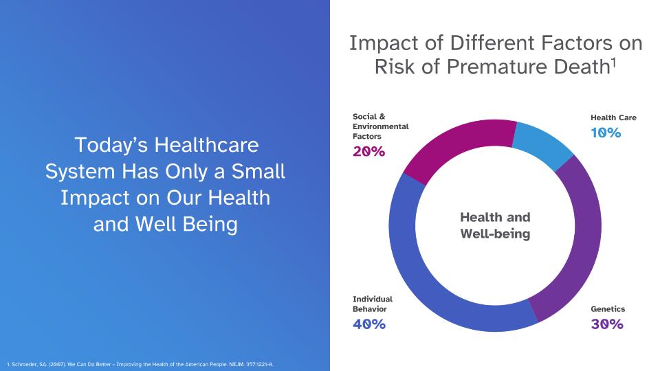 Slide 19