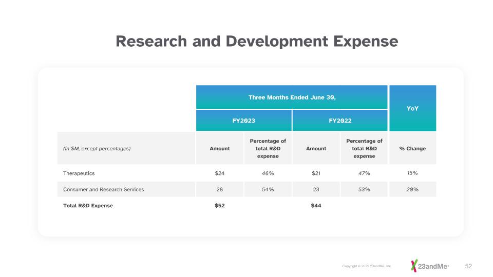 Slide 52