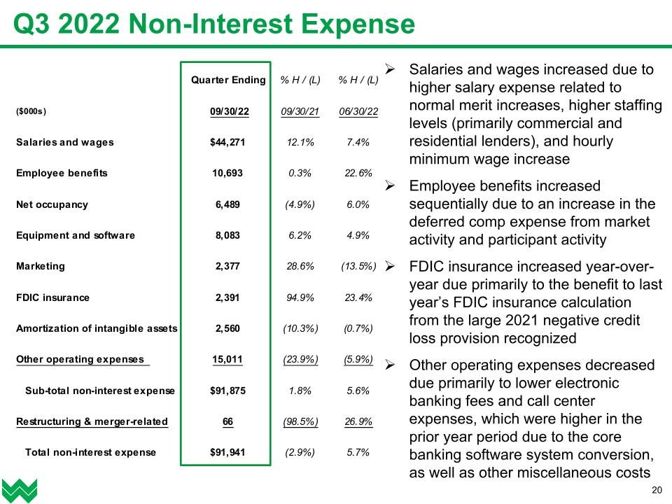 Slide 21