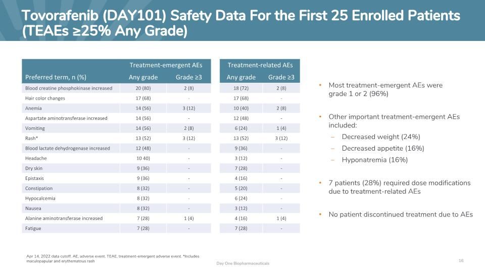 Slide 16