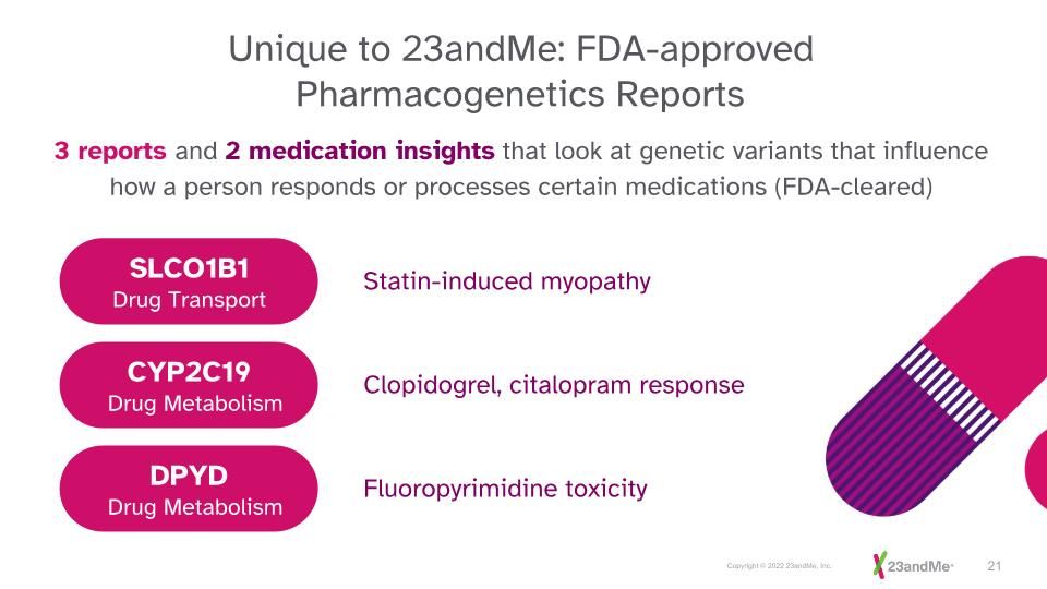 Slide 21