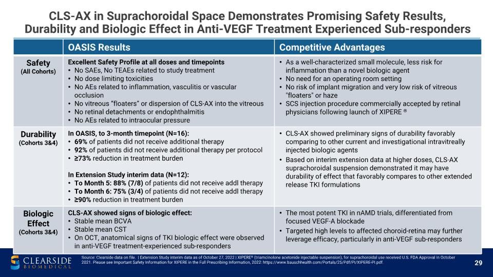 Slide 29