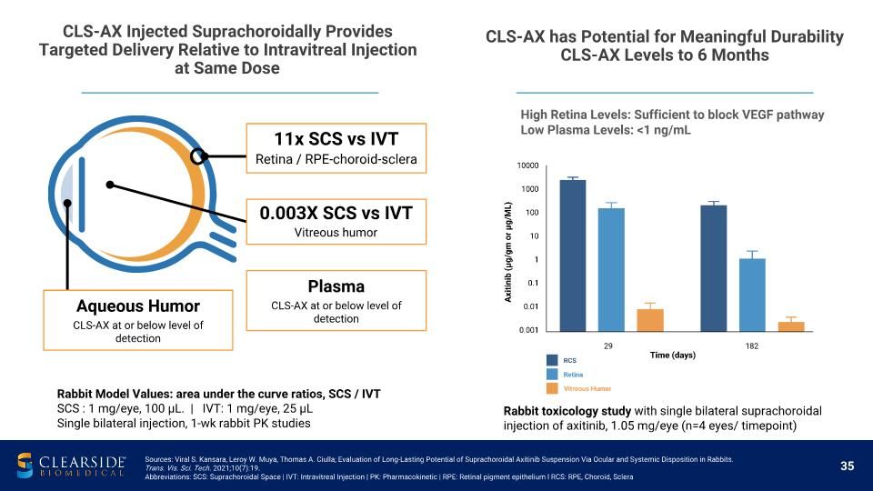 Slide 35