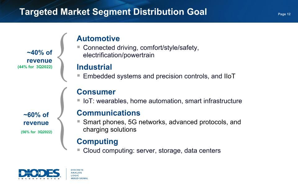 Slide 12