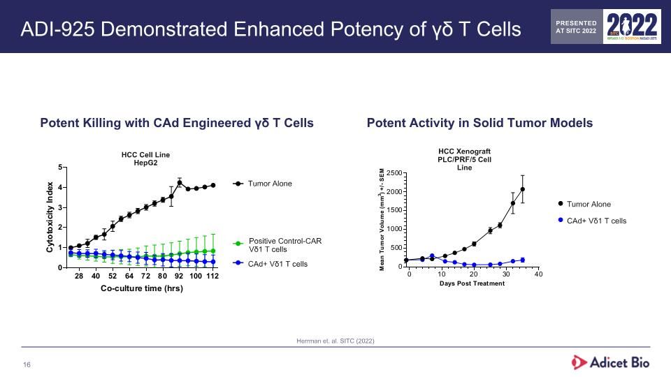 Slide 16