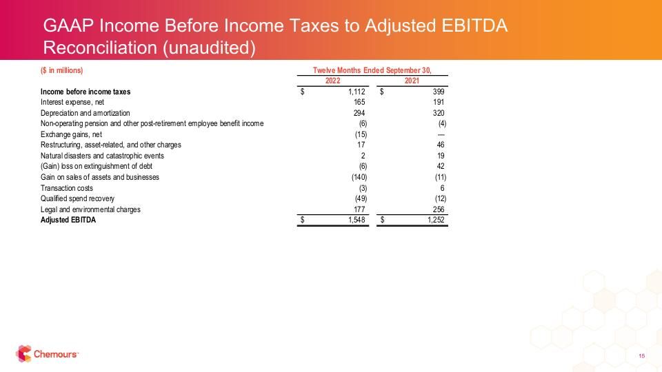 Slide 15