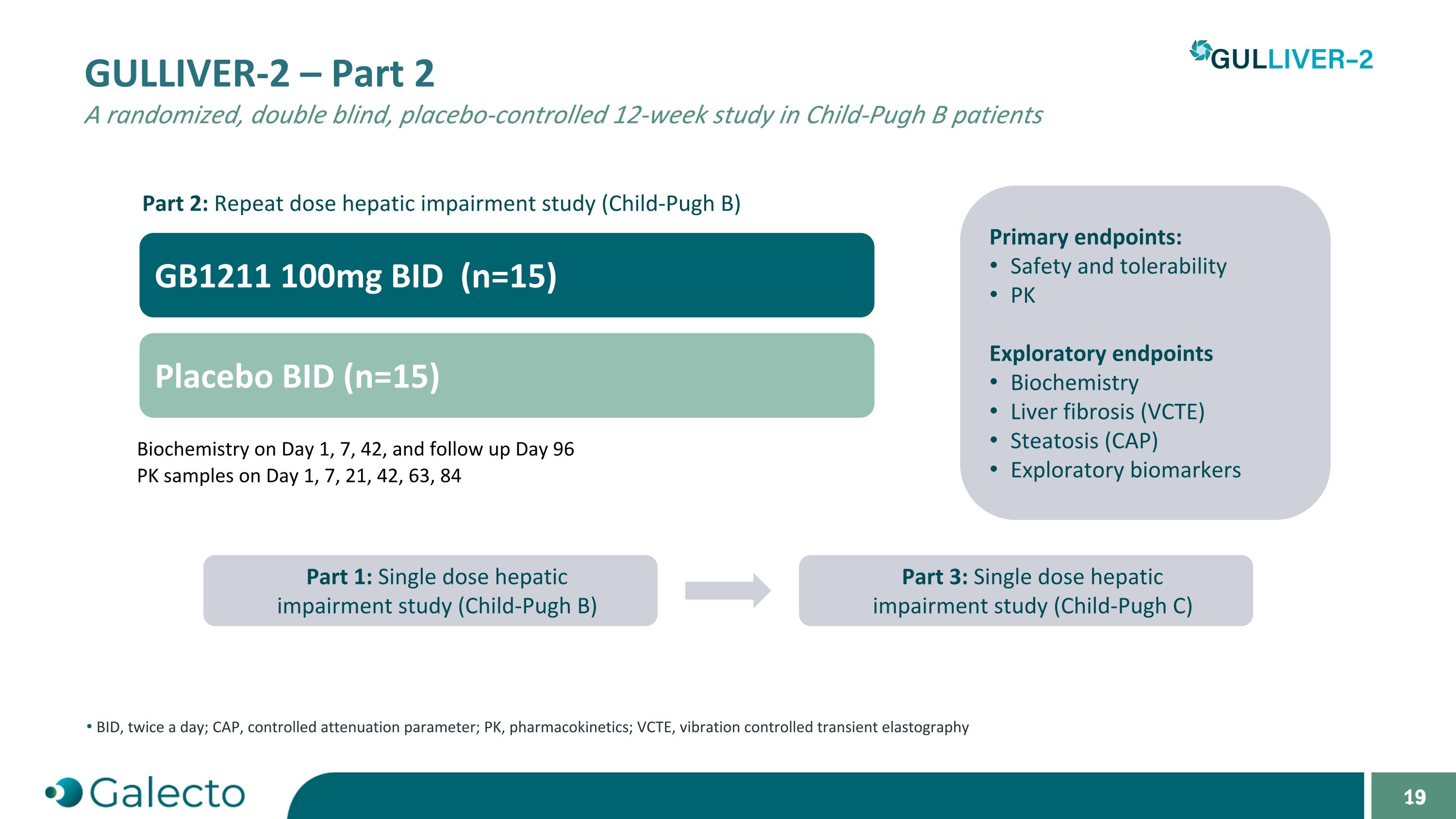 Slide 19