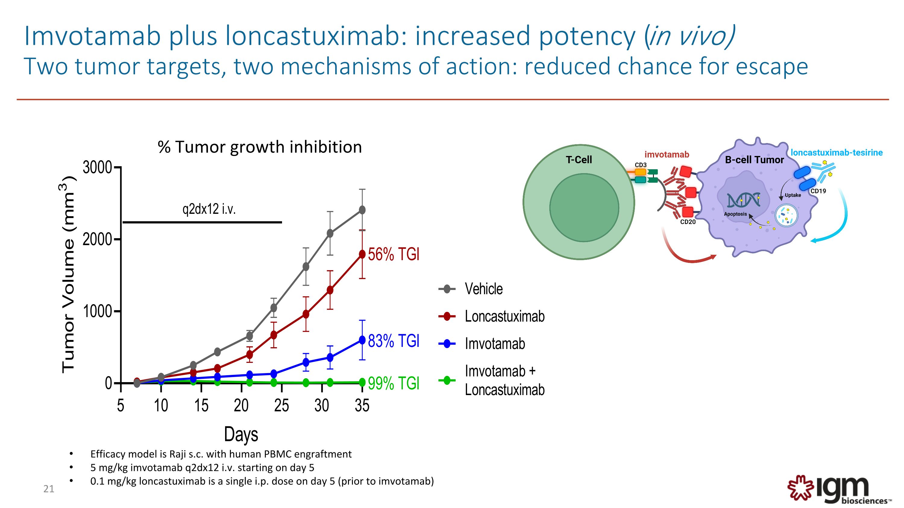 Slide 21