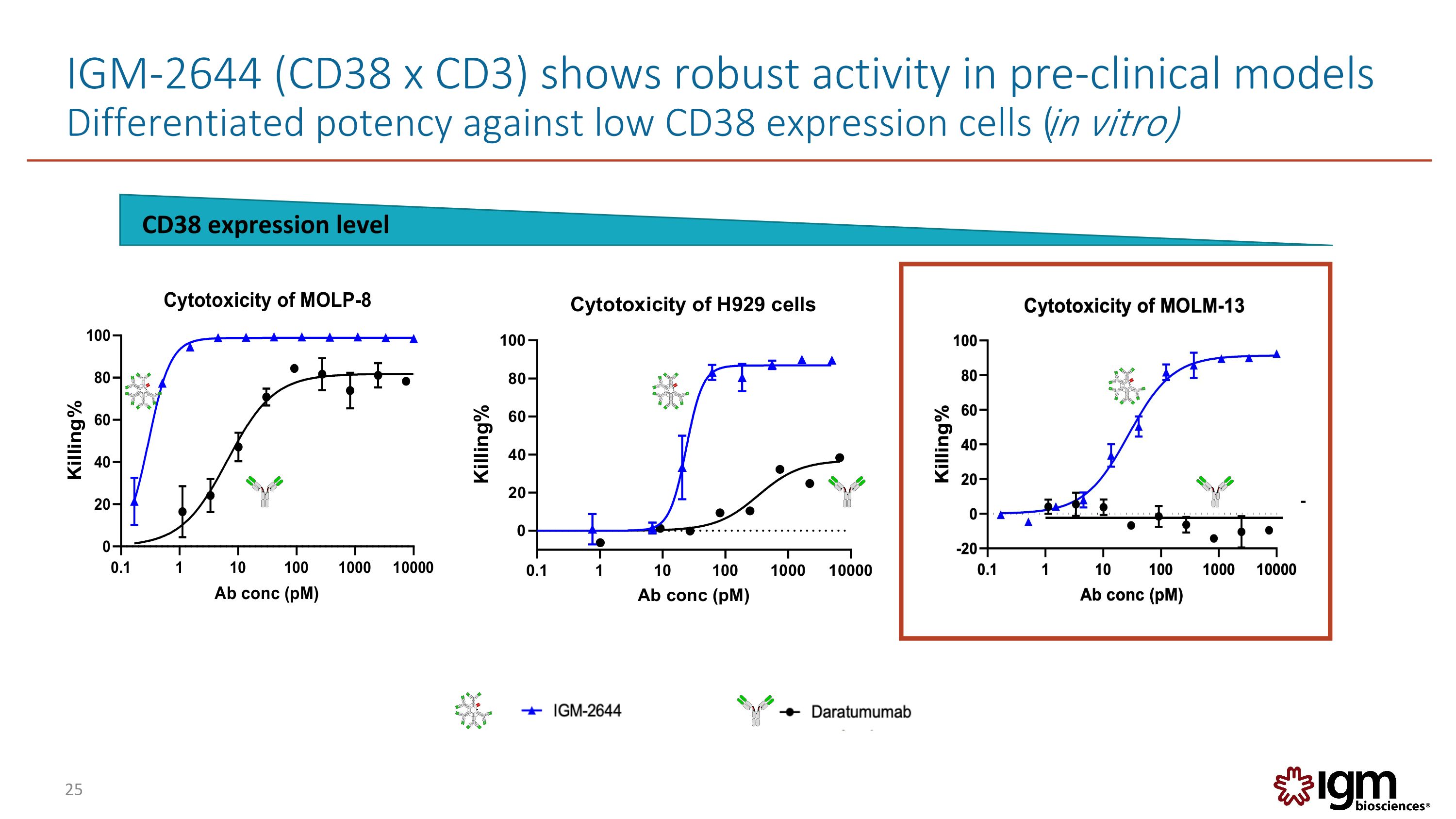 Slide 25