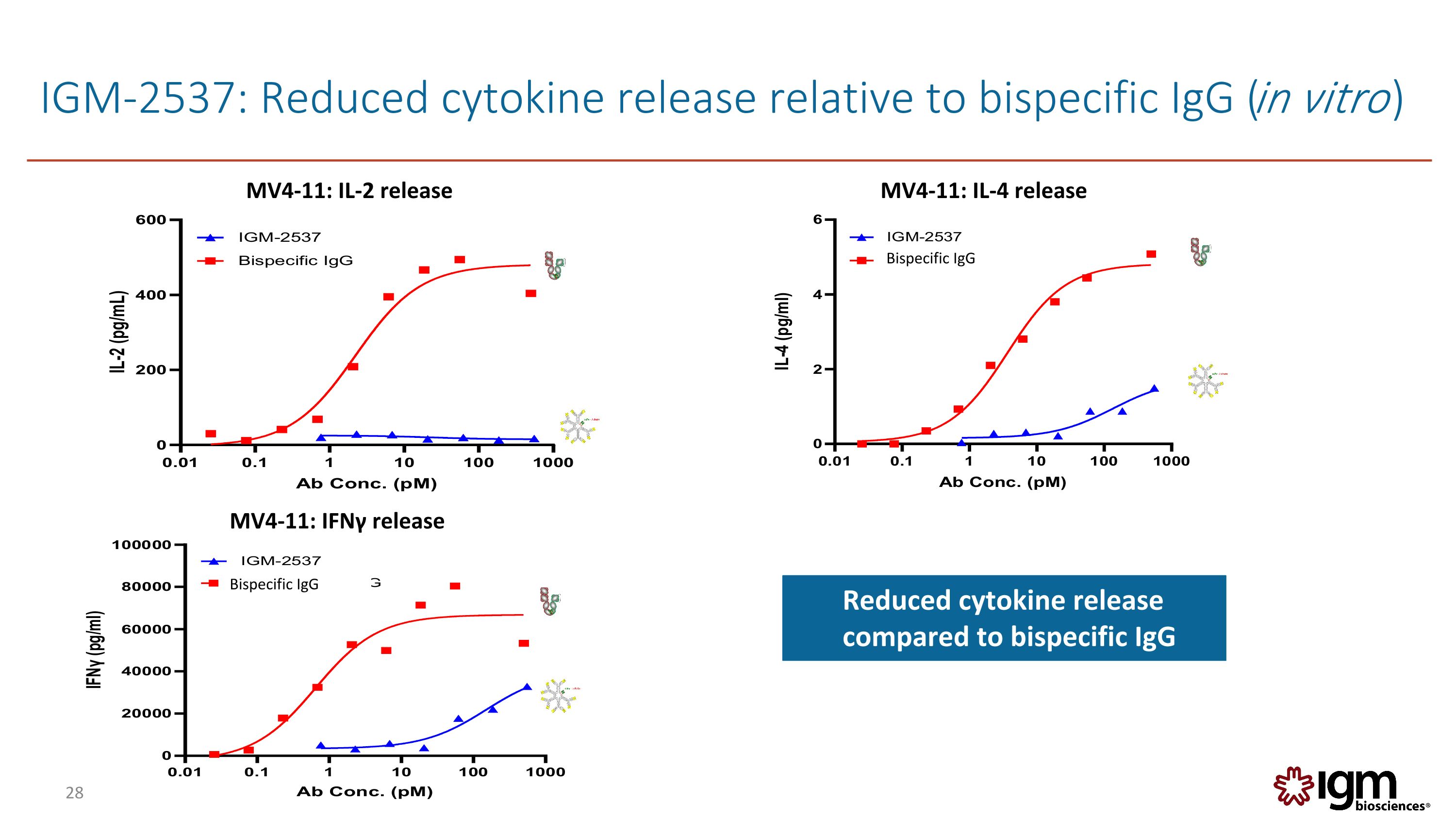 Slide 28