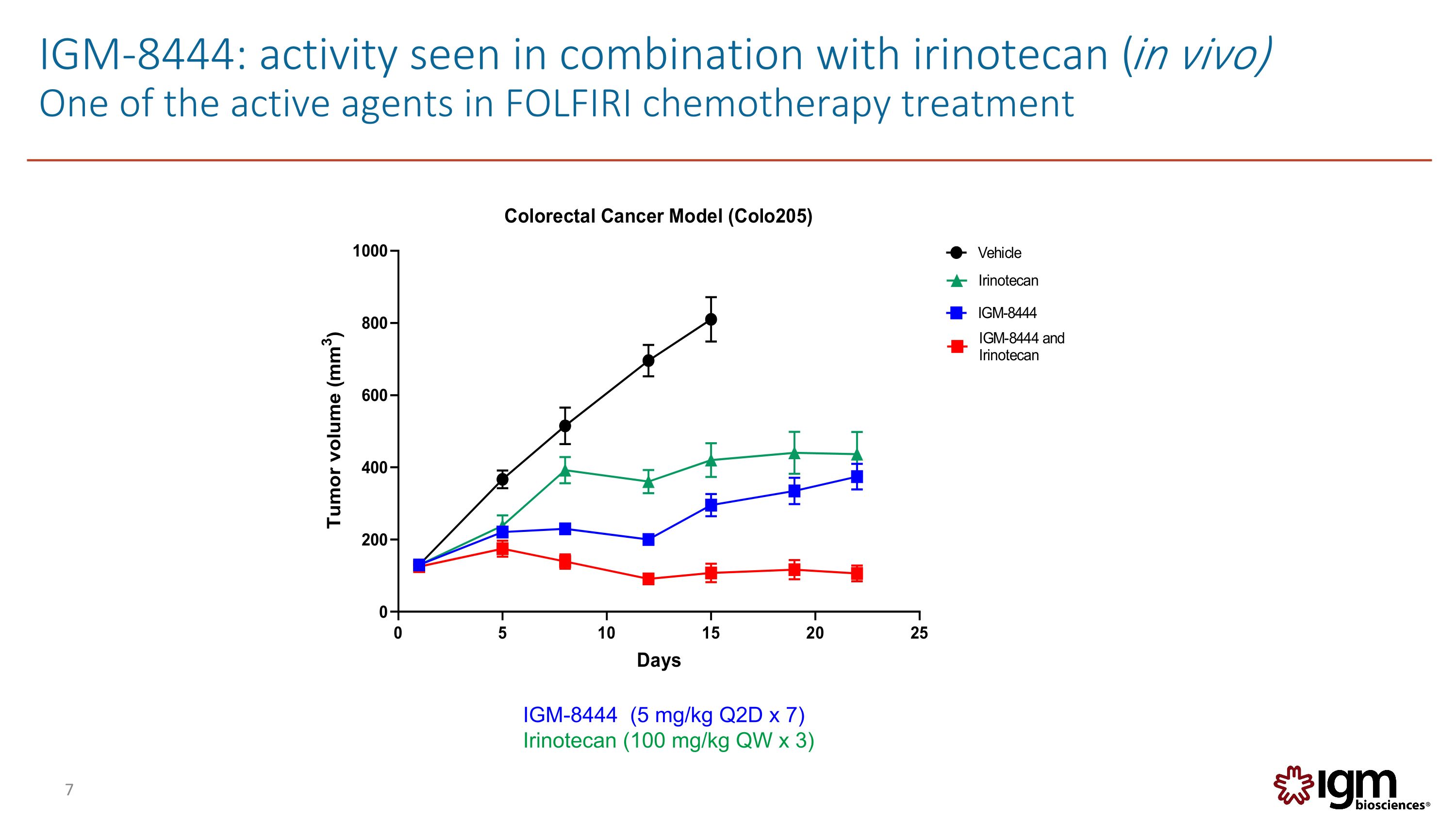 Slide 7