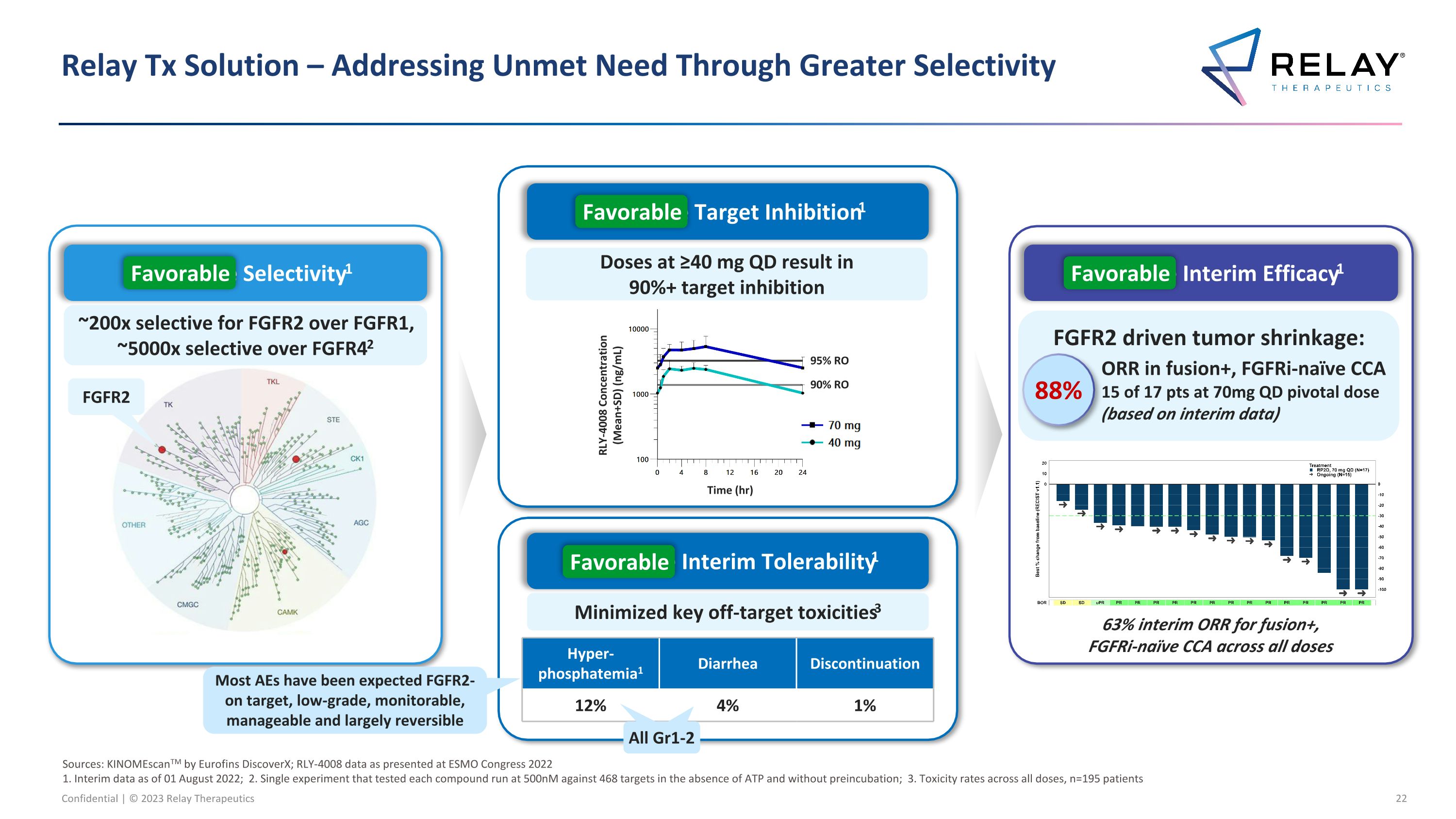 Slide 22