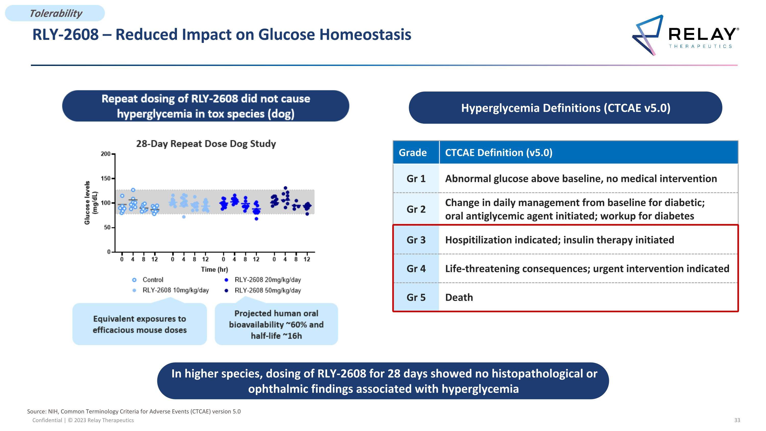 Slide 33