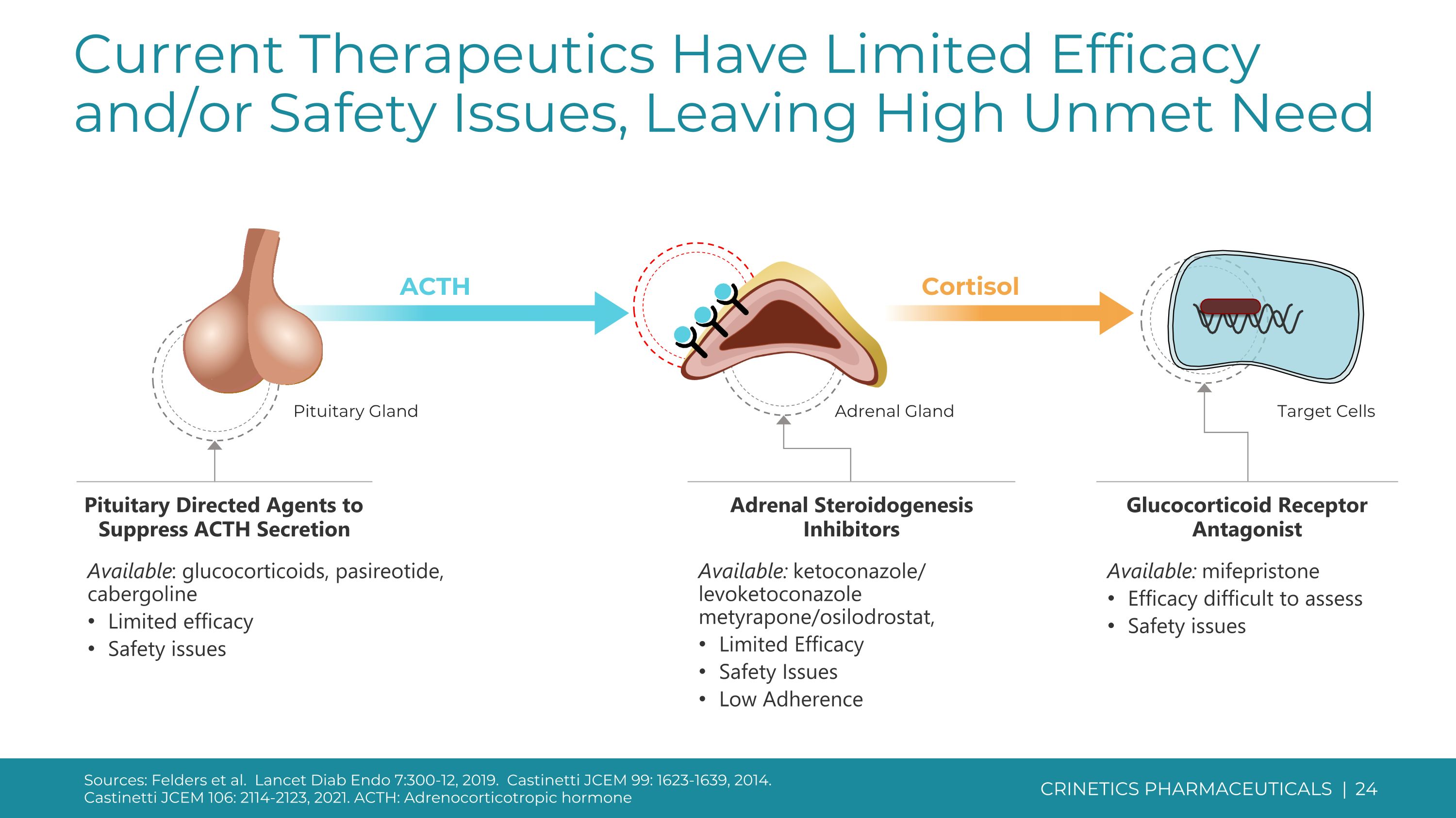 Slide 24