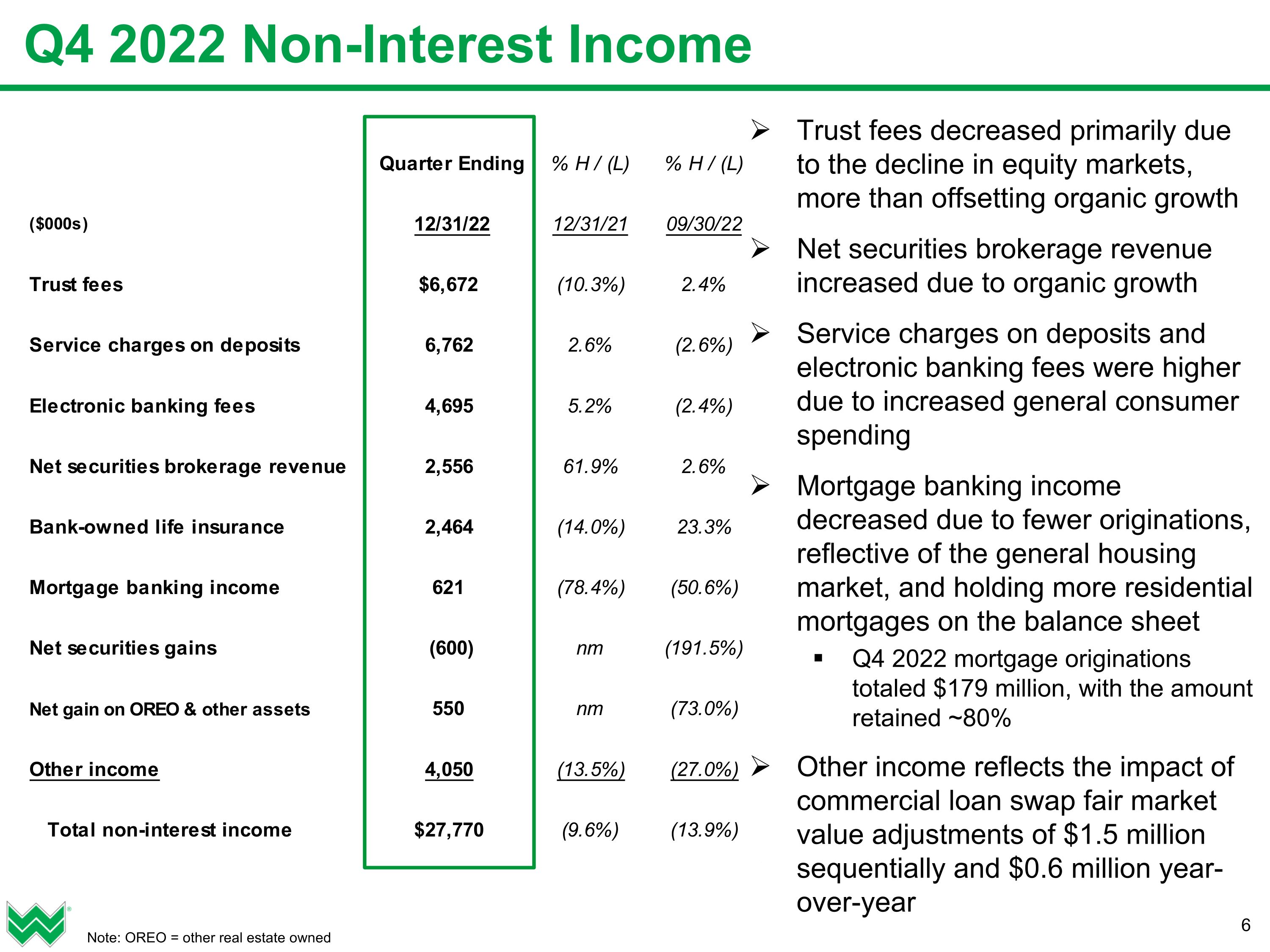 Slide 7