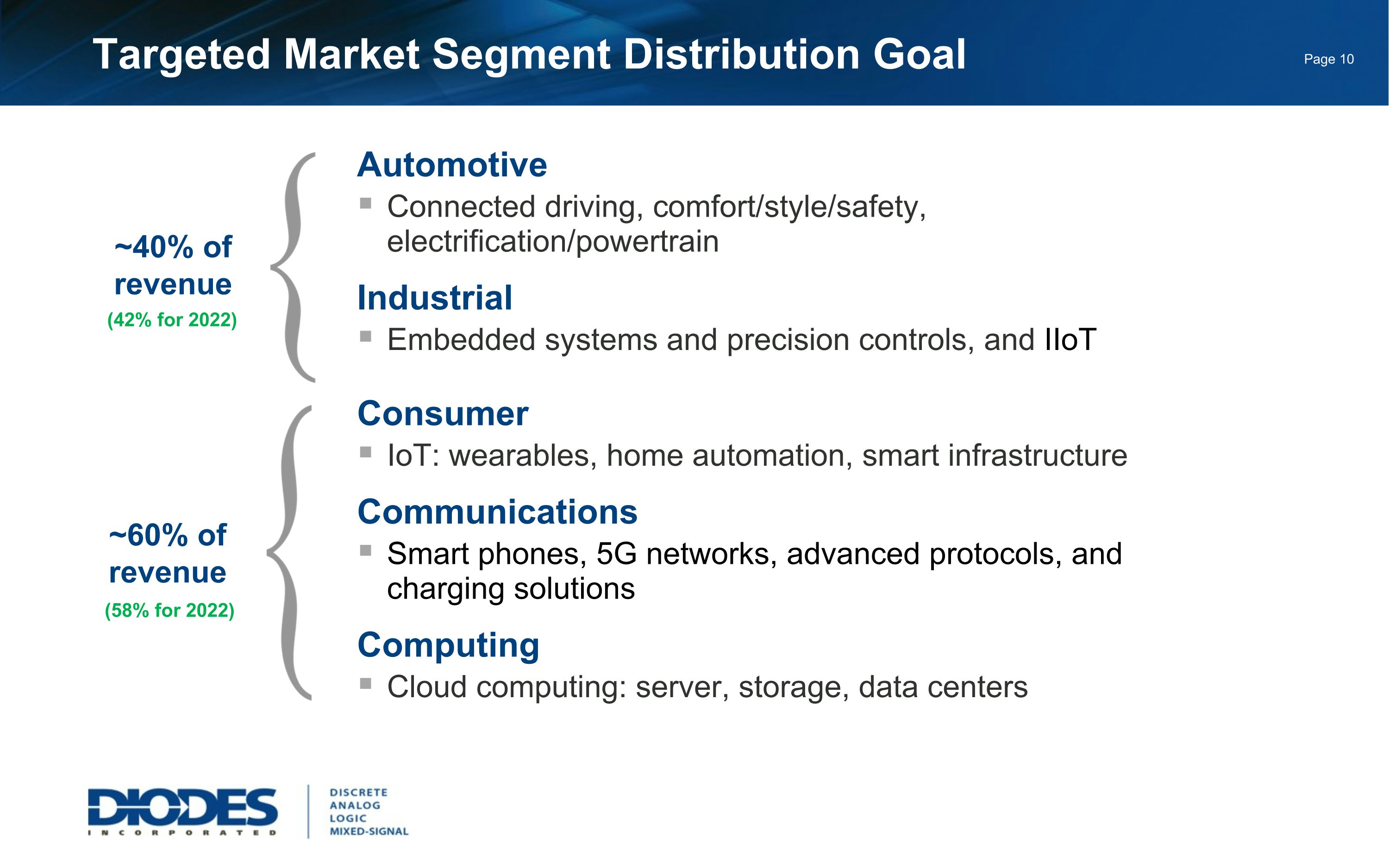 Slide 11