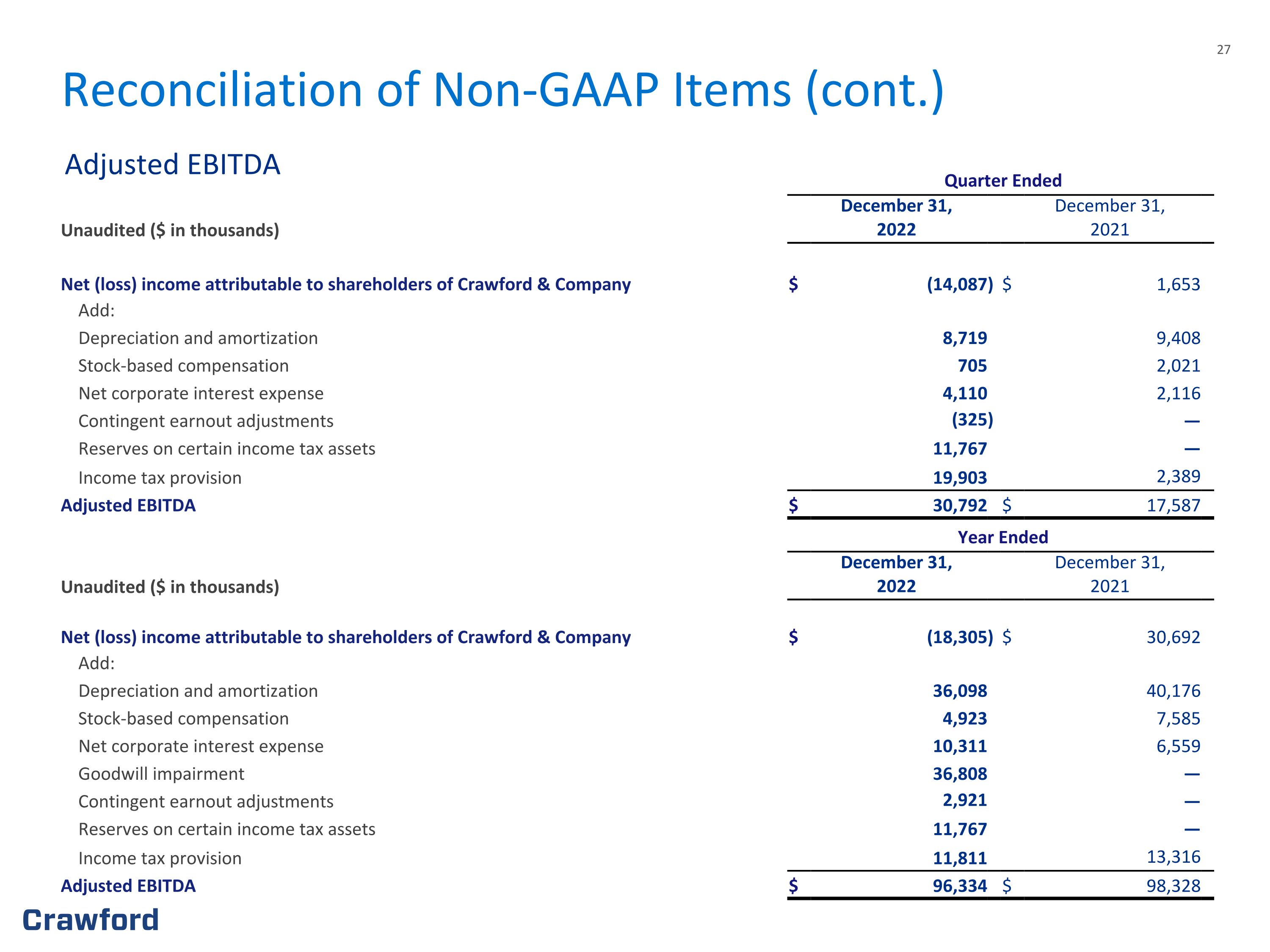 Slide 27