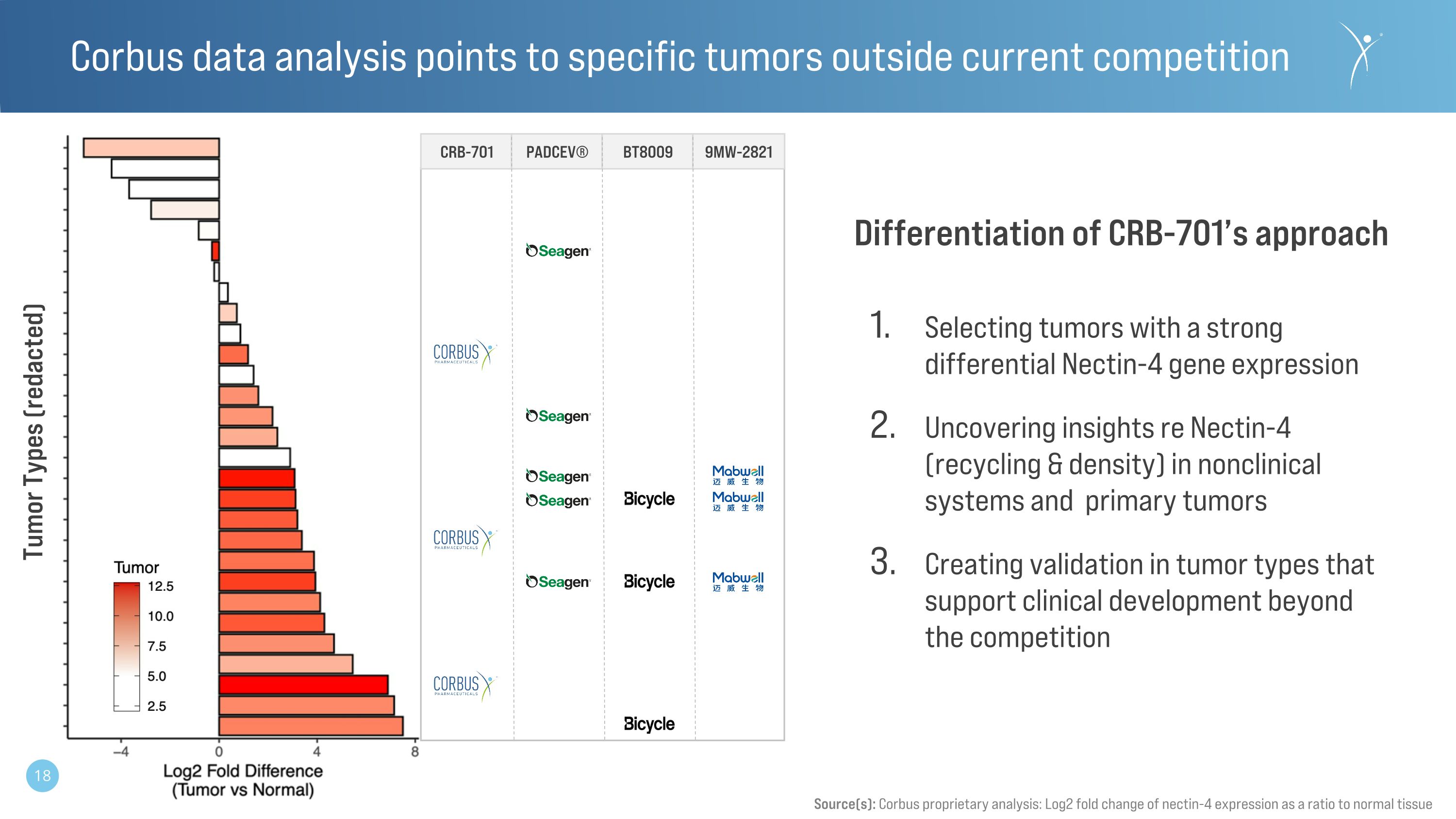 Slide 18