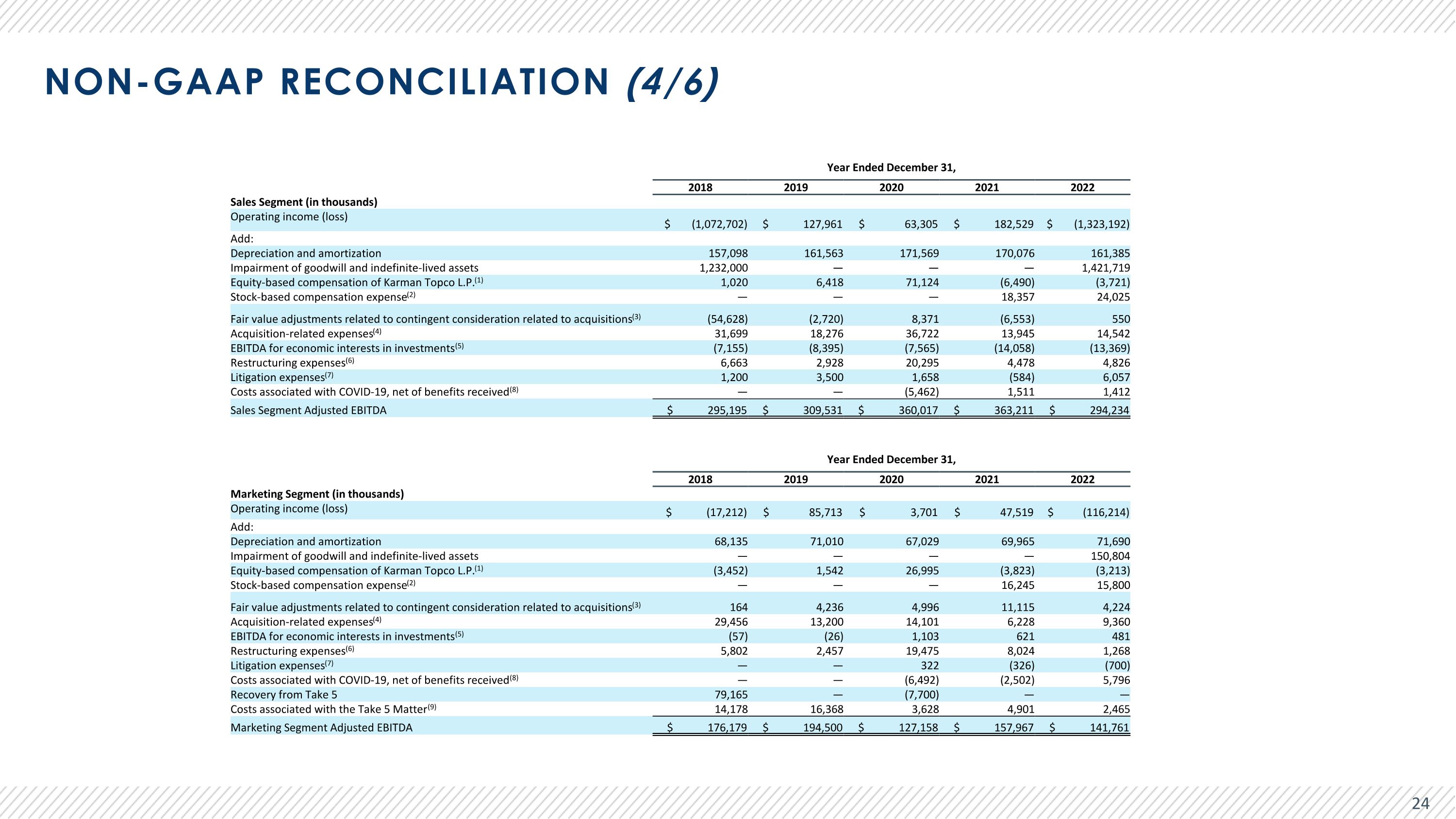 Slide 25