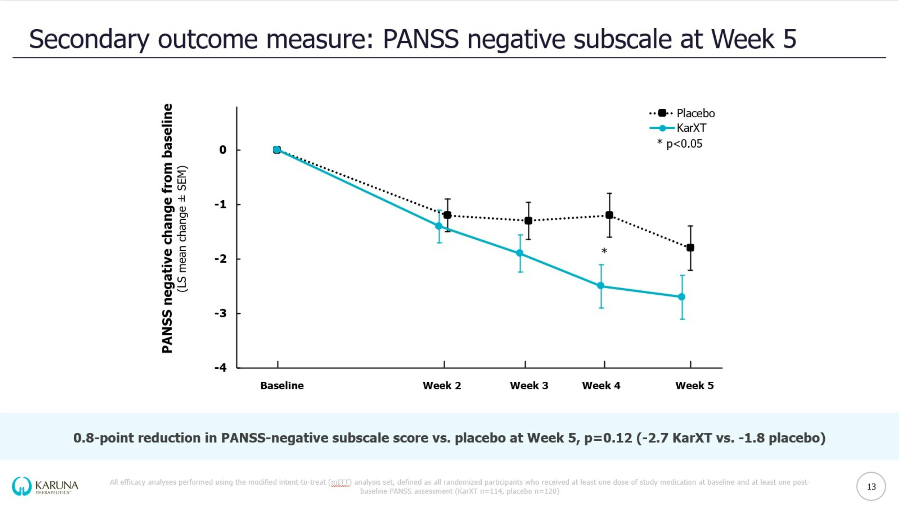 Slide 13