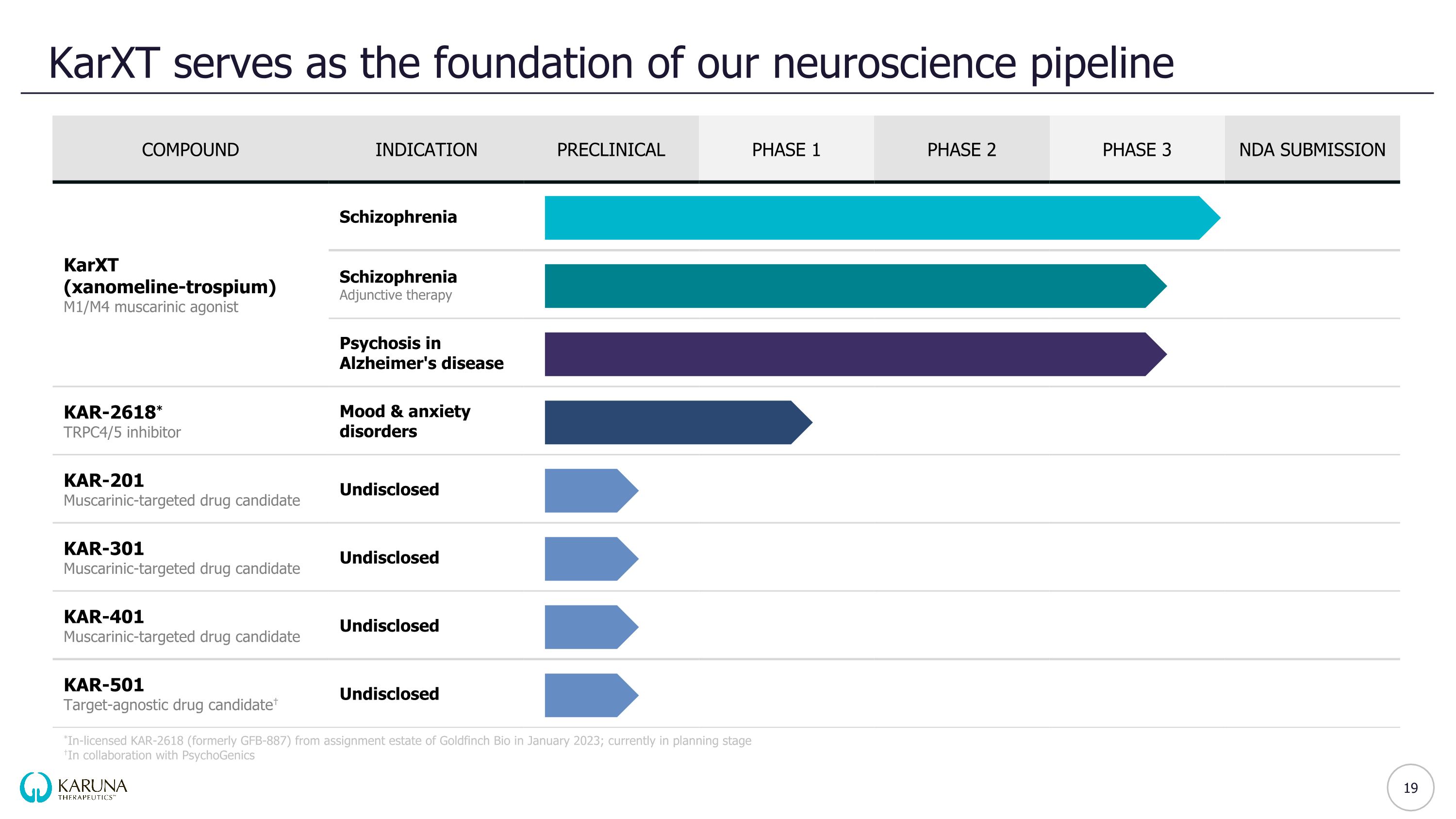 Slide 19