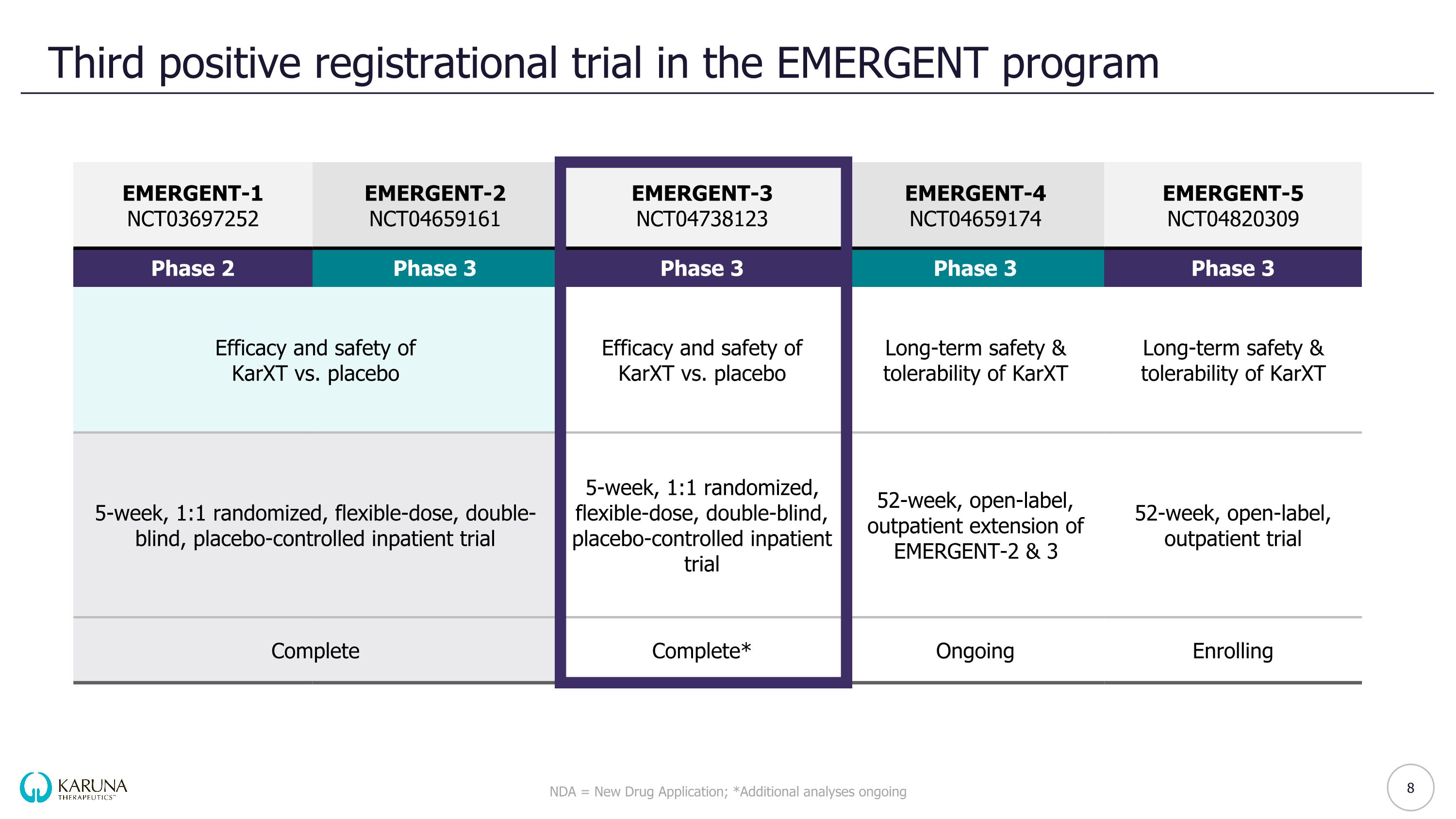 Slide 8