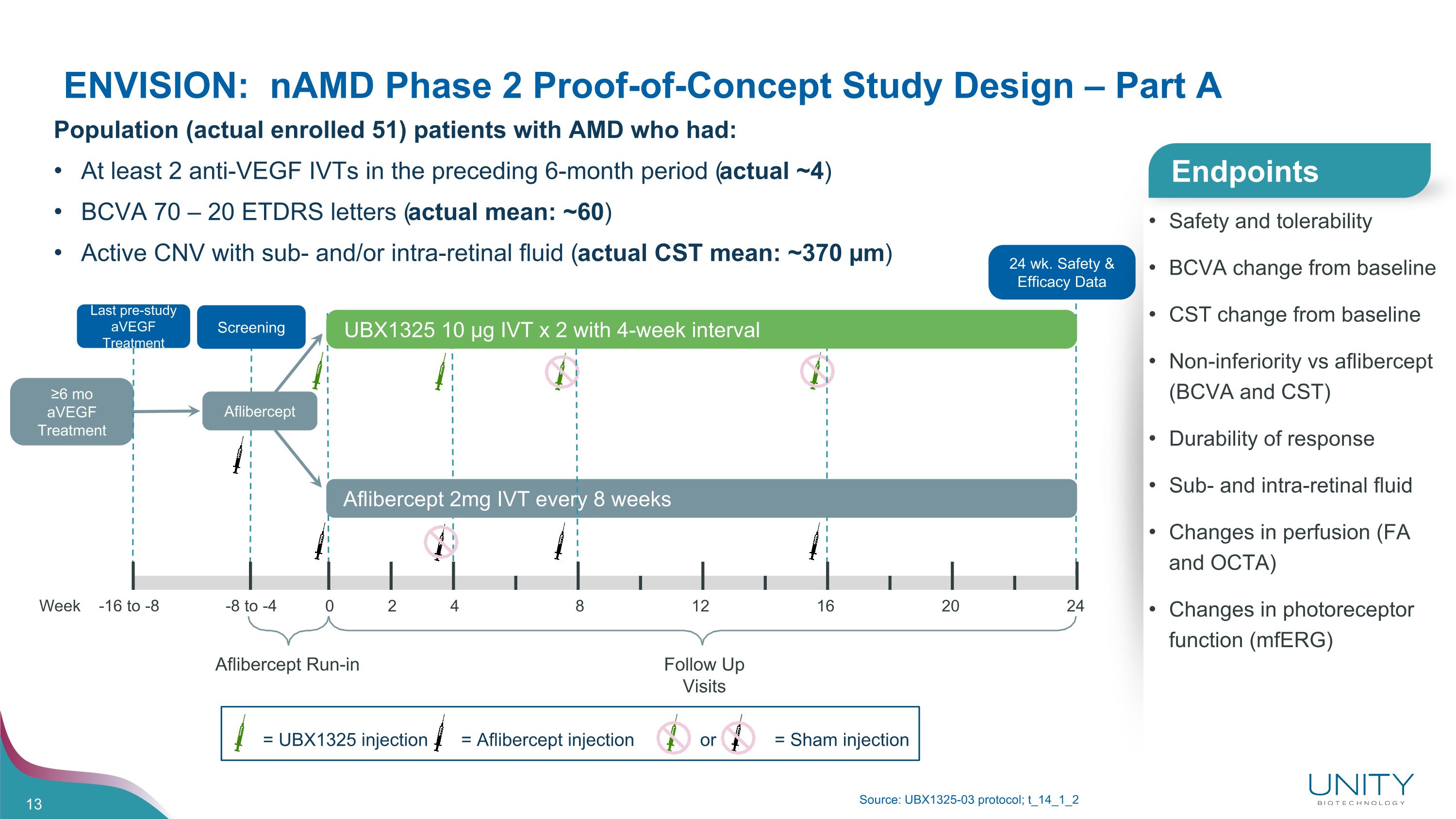 Slide 13