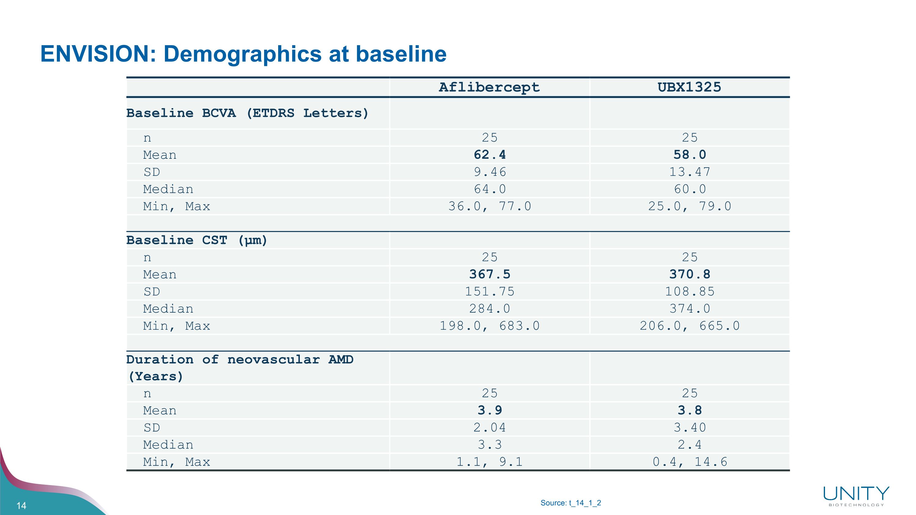 Slide 14