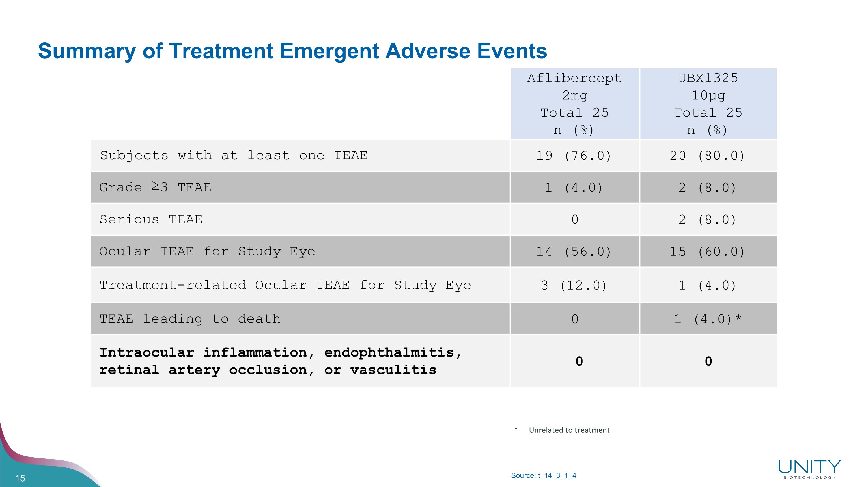 Slide 15