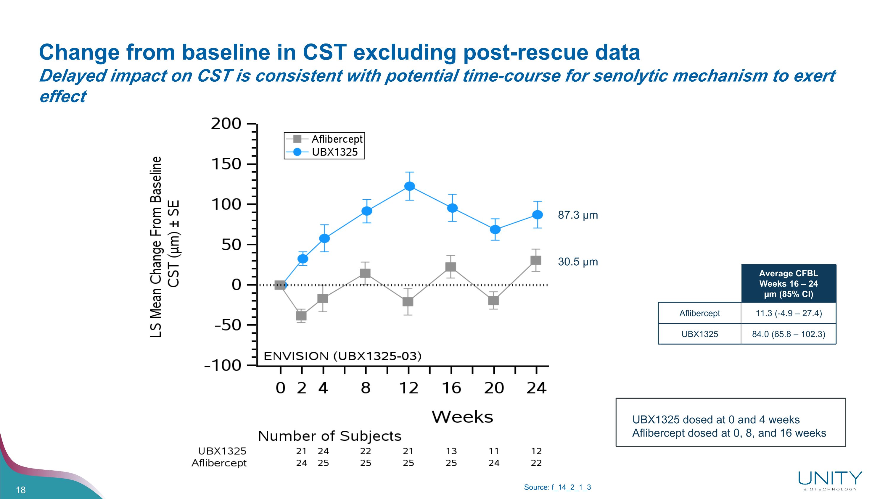 Slide 18