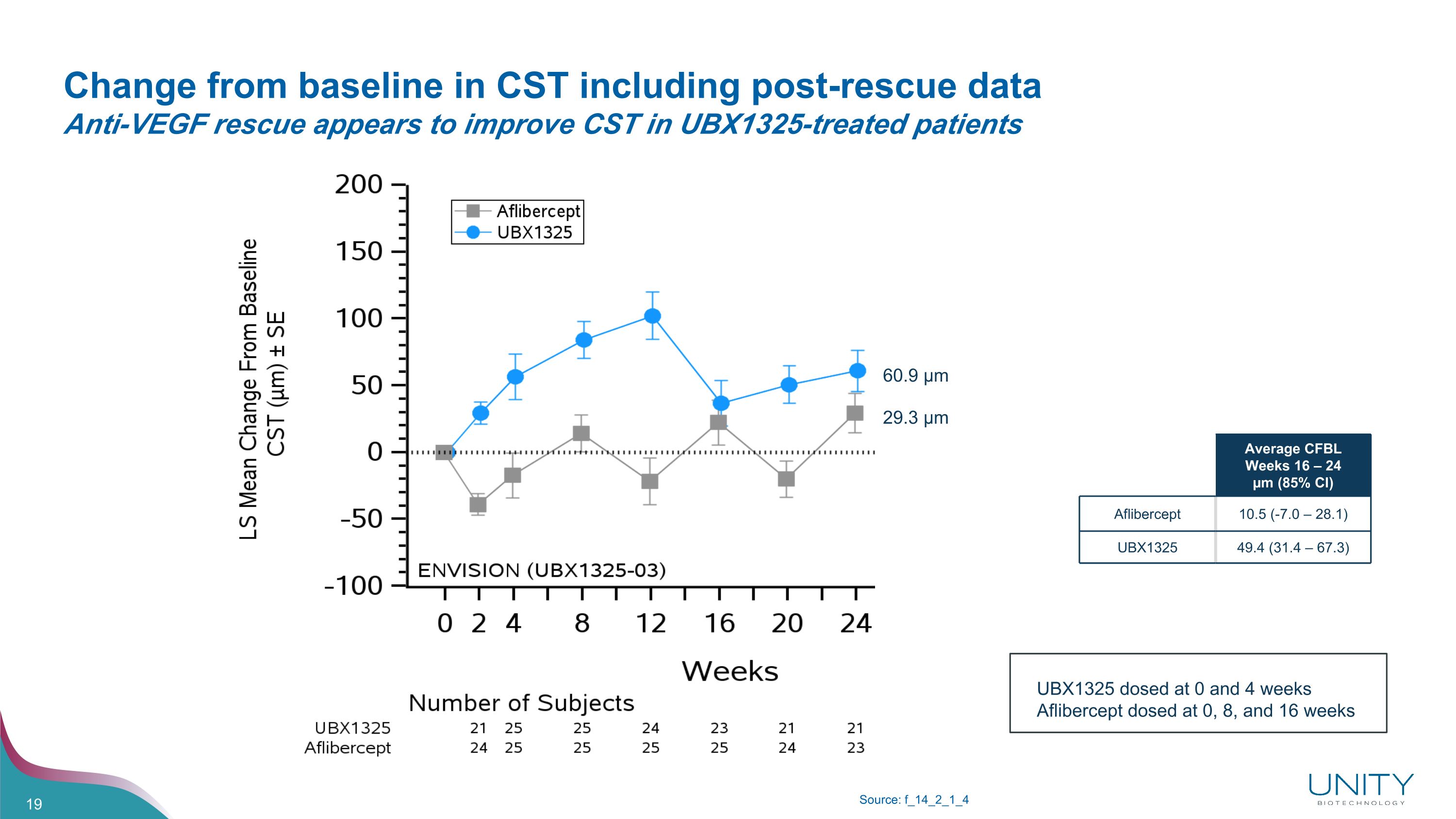 Slide 19