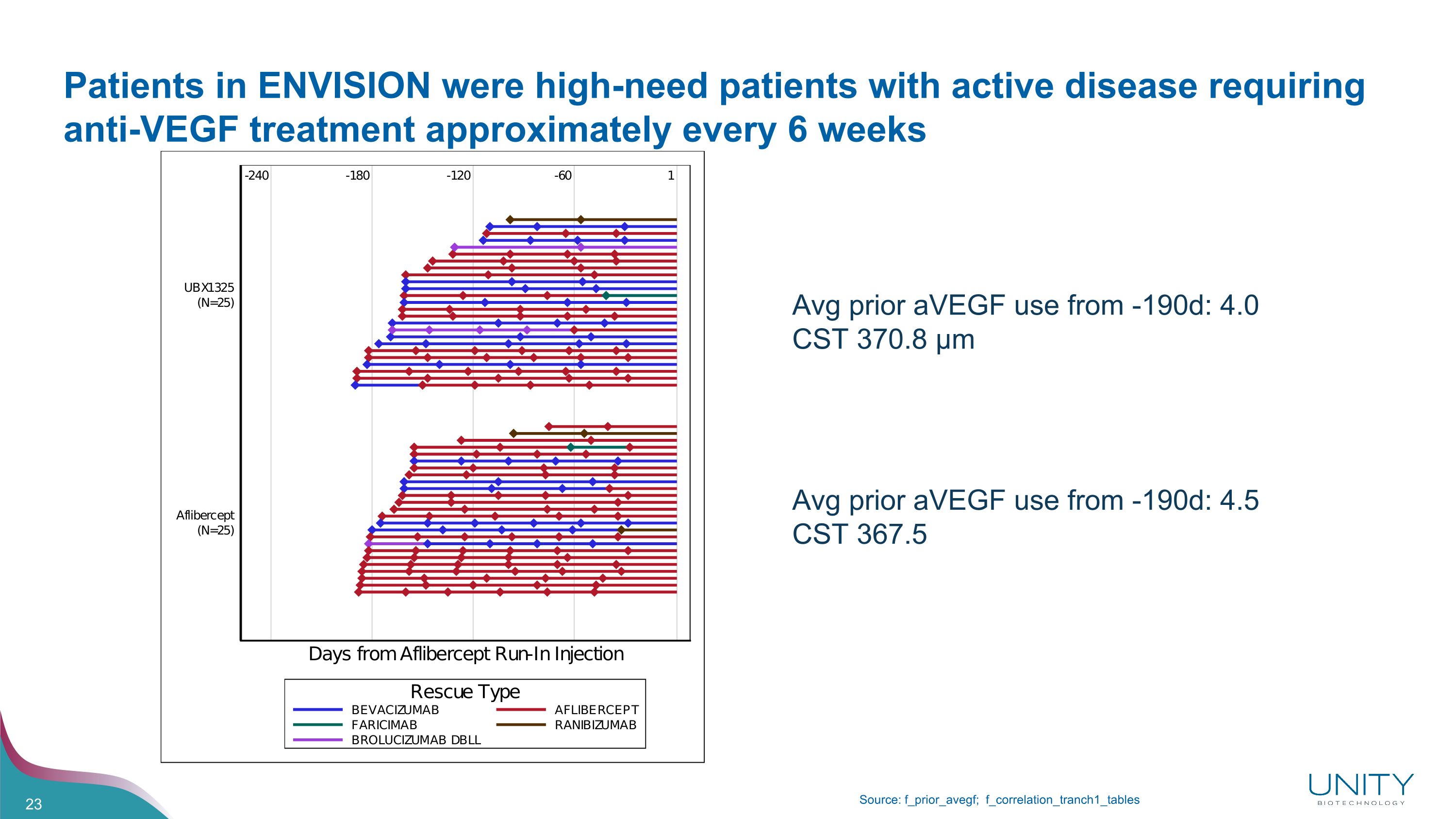 Slide 23