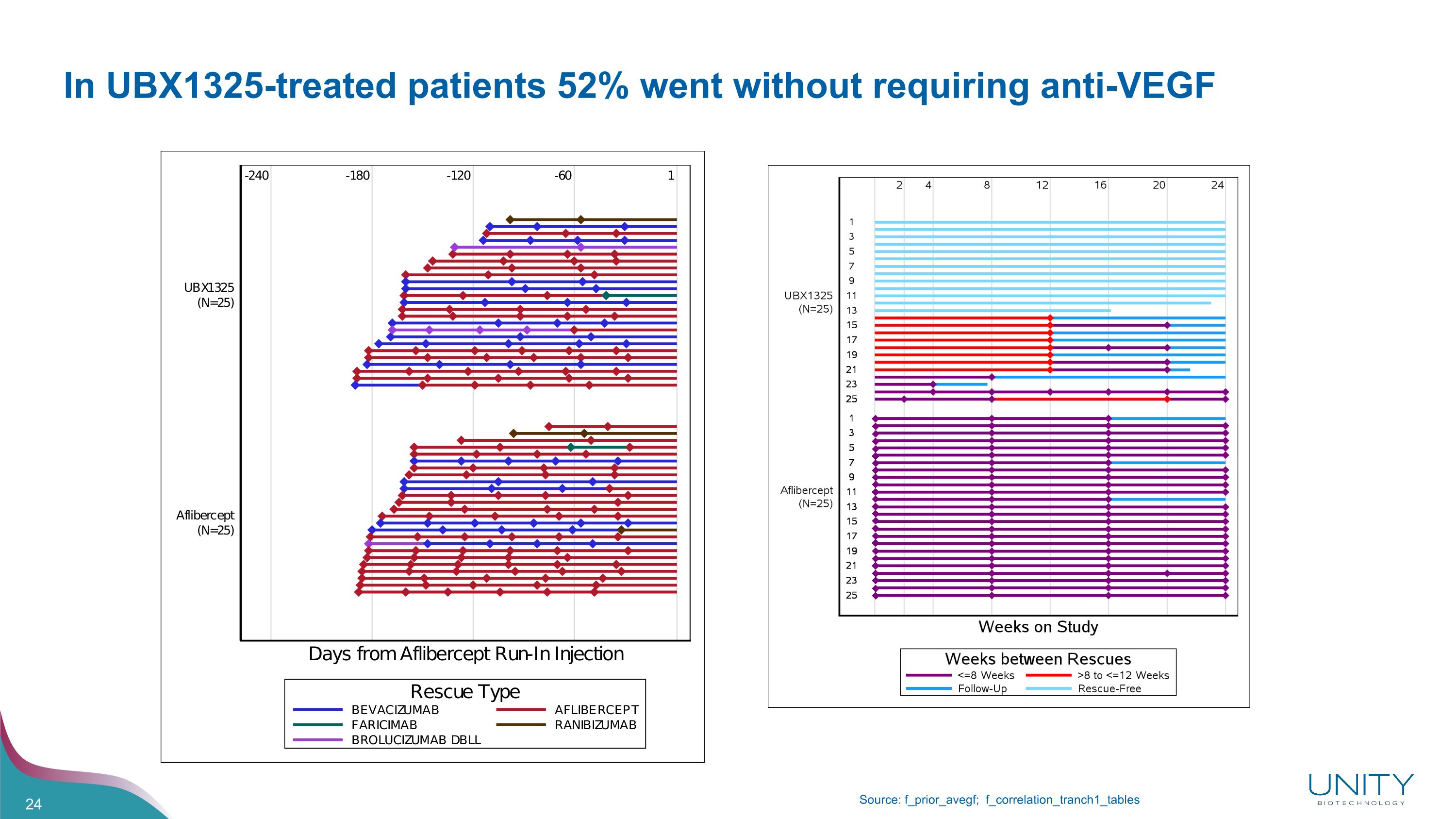 Slide 24