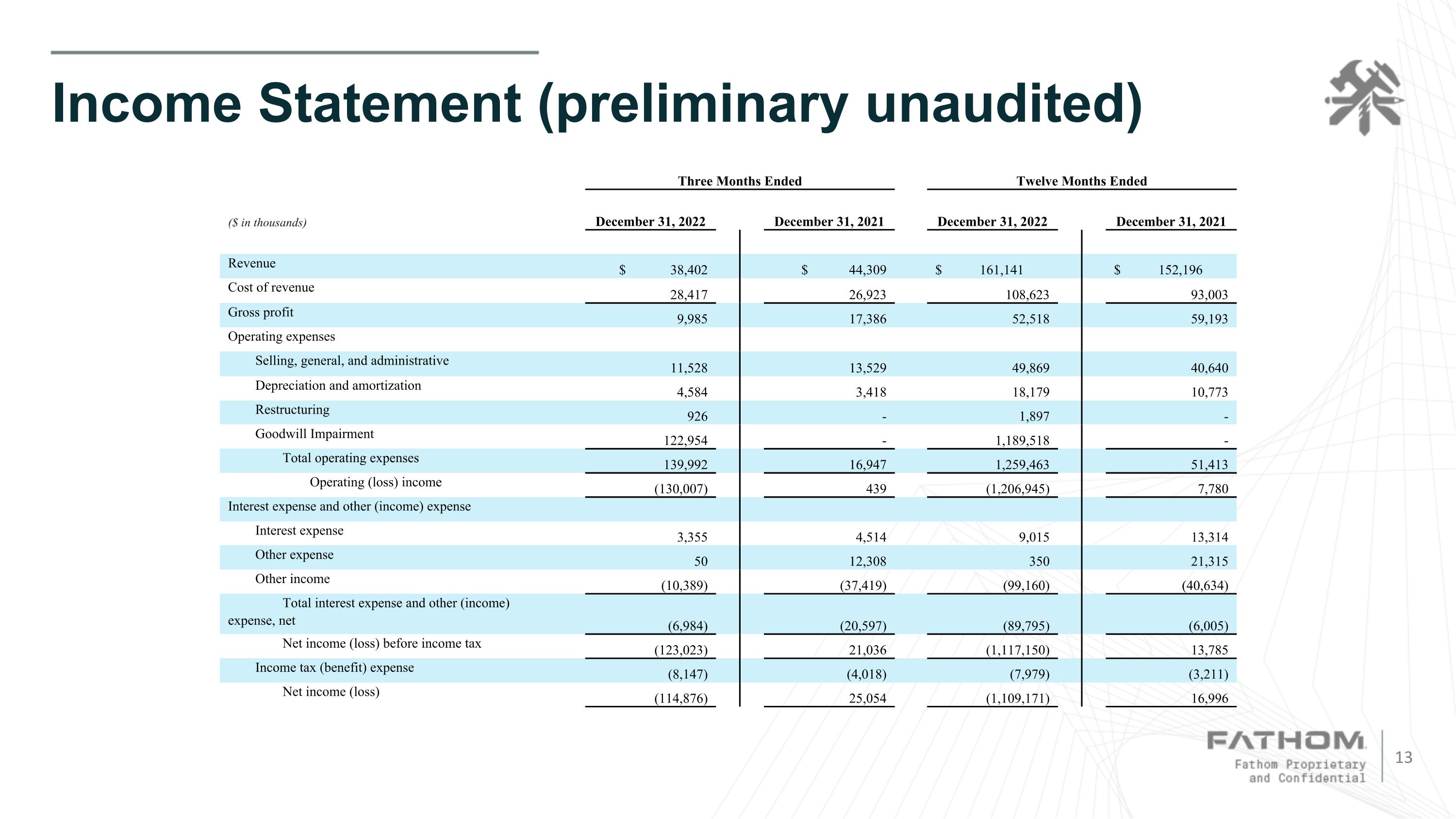 Slide 13