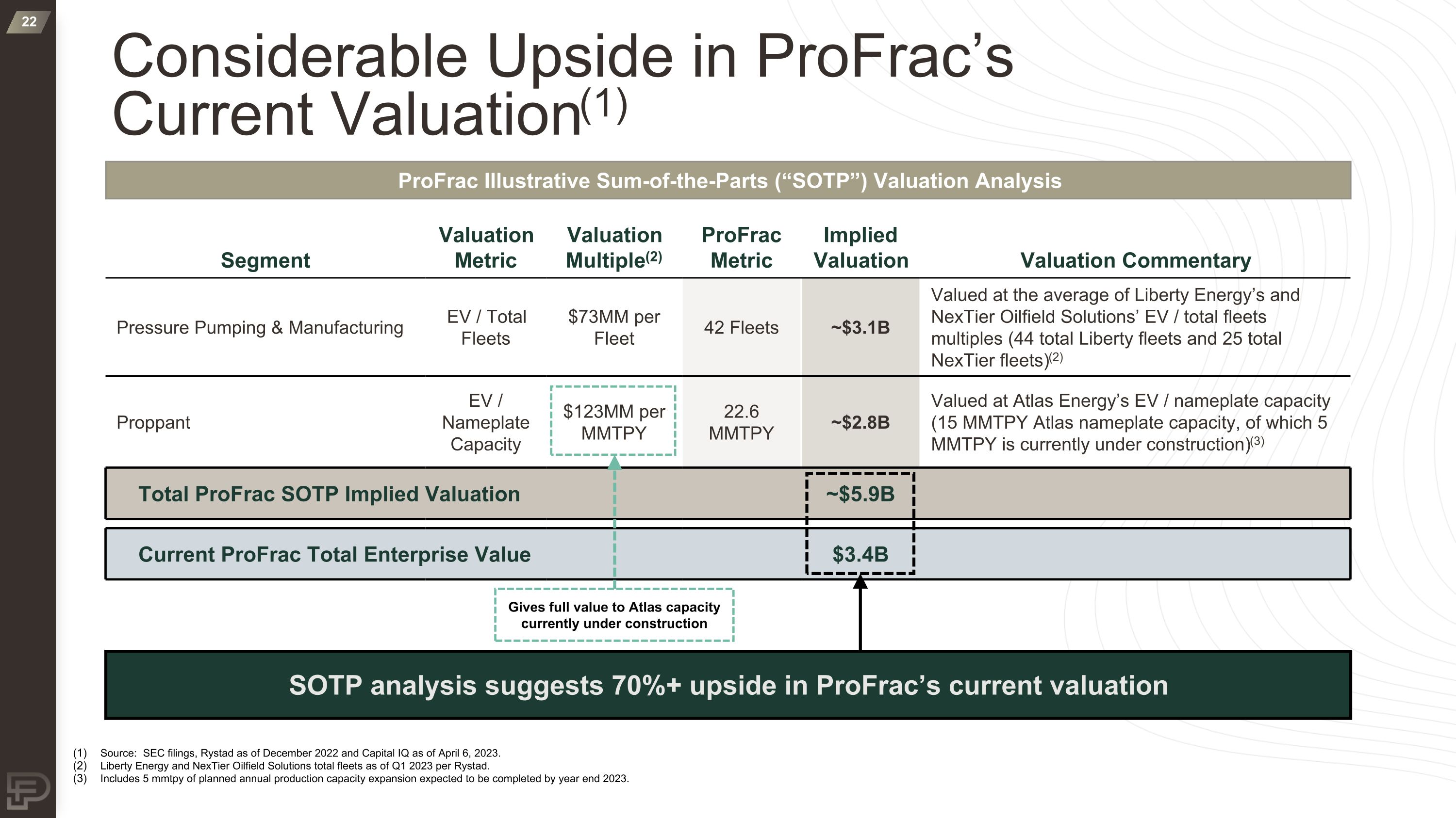 Slide 22