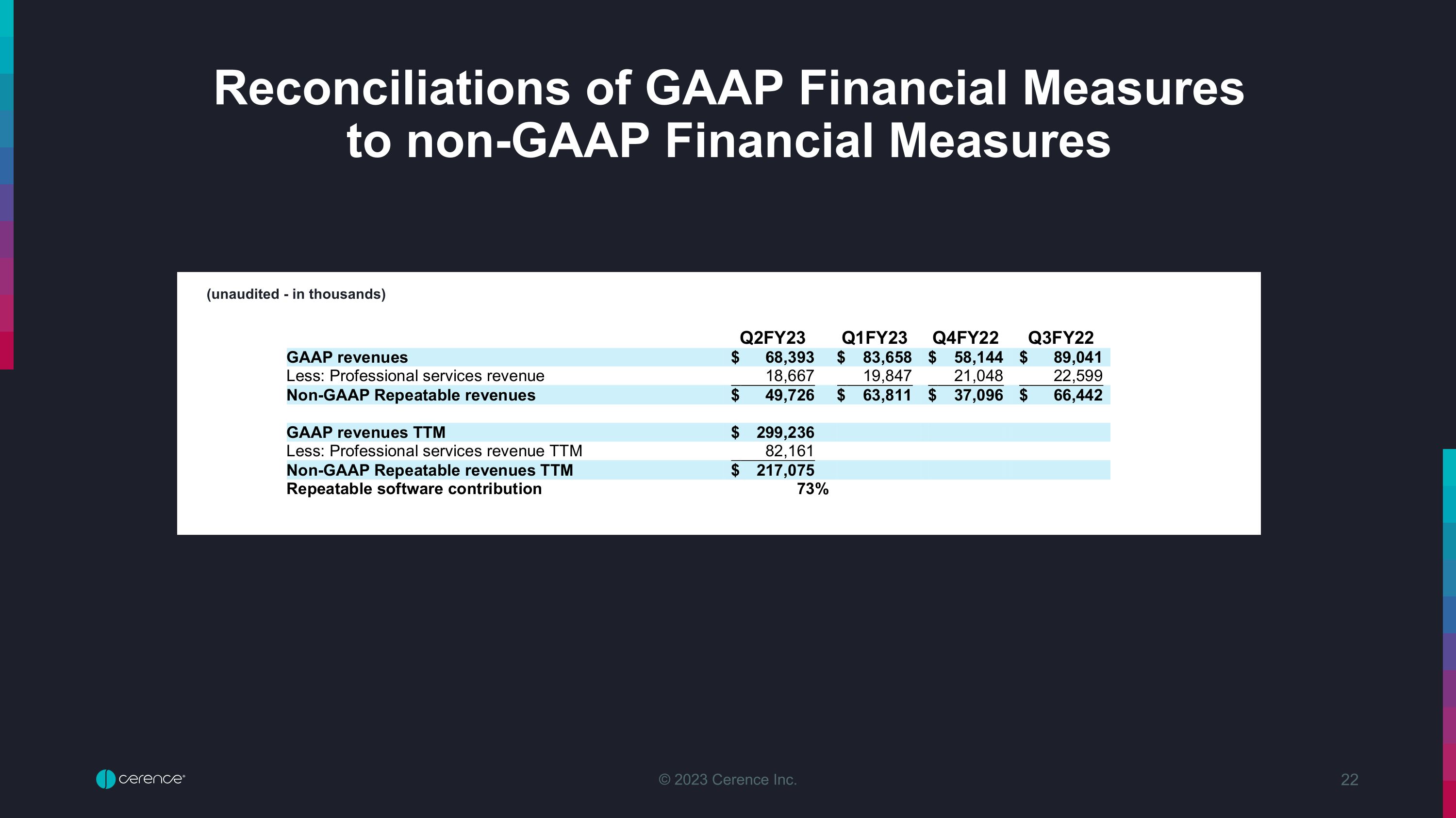 Slide 22