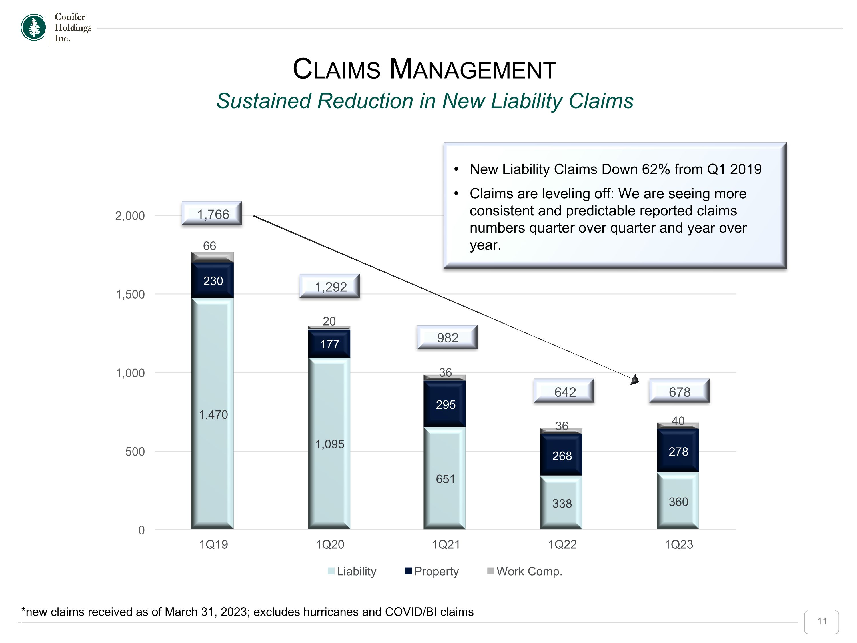 Slide 11