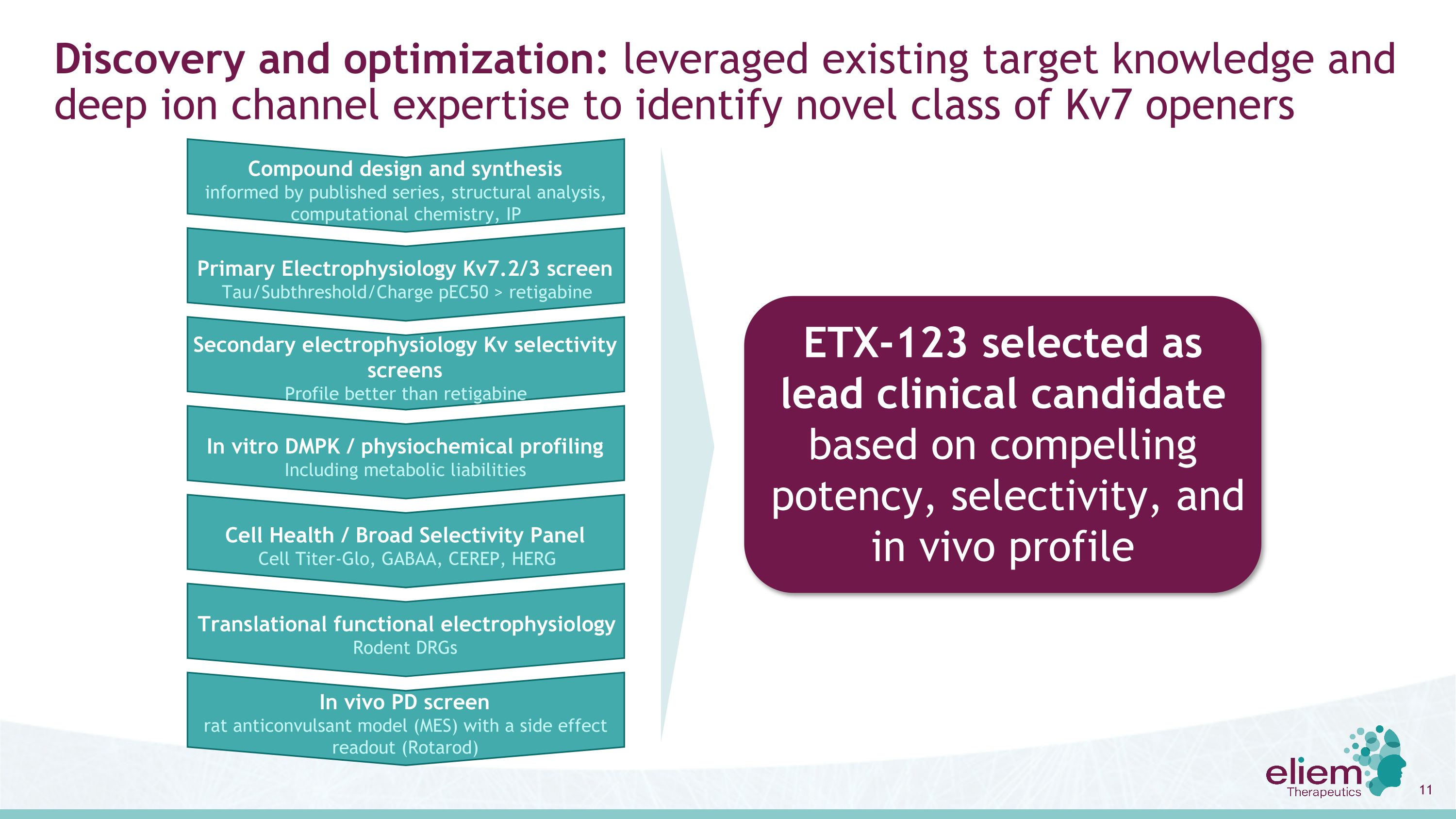 Slide 11