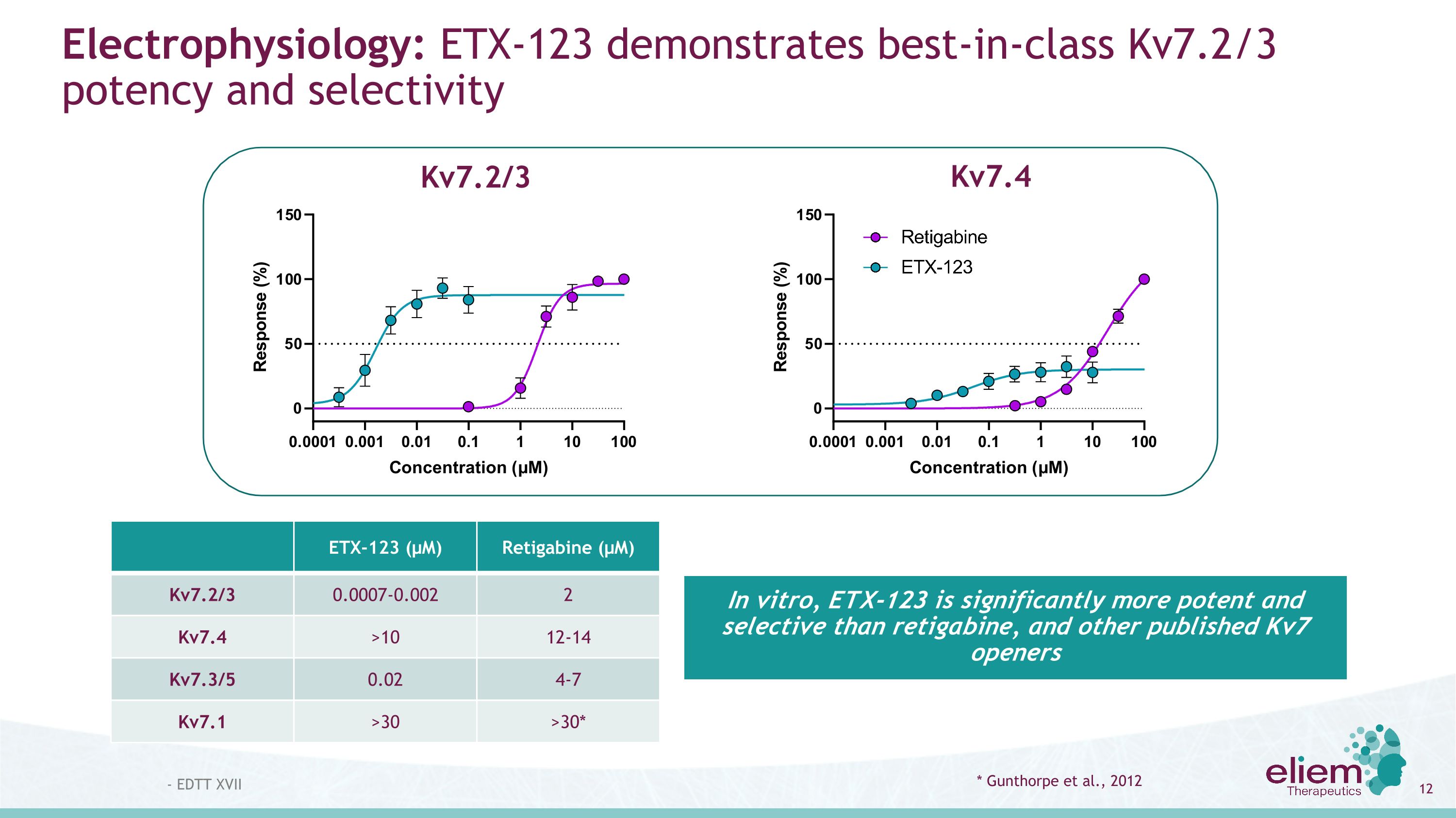 Slide 12