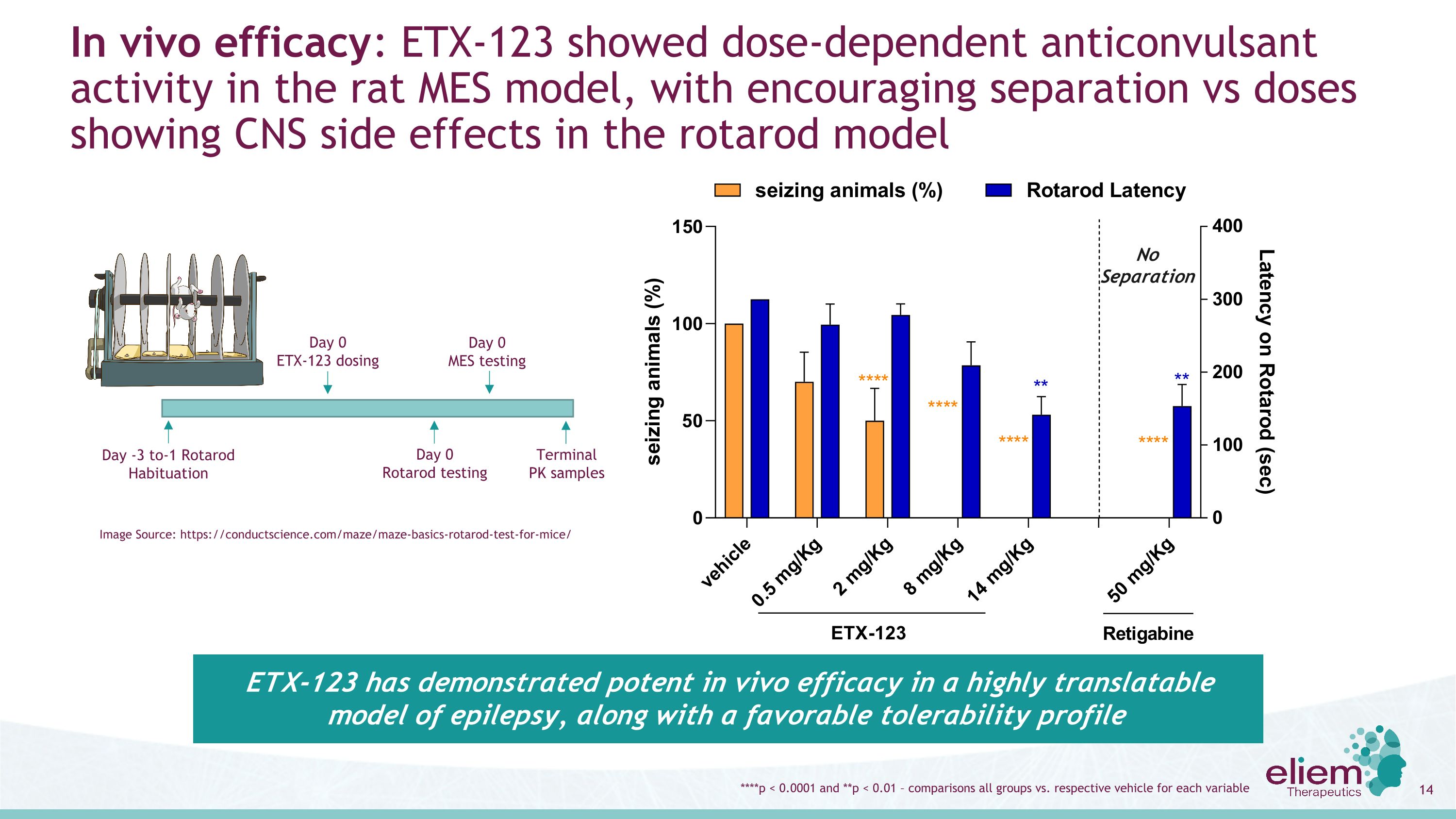 Slide 14