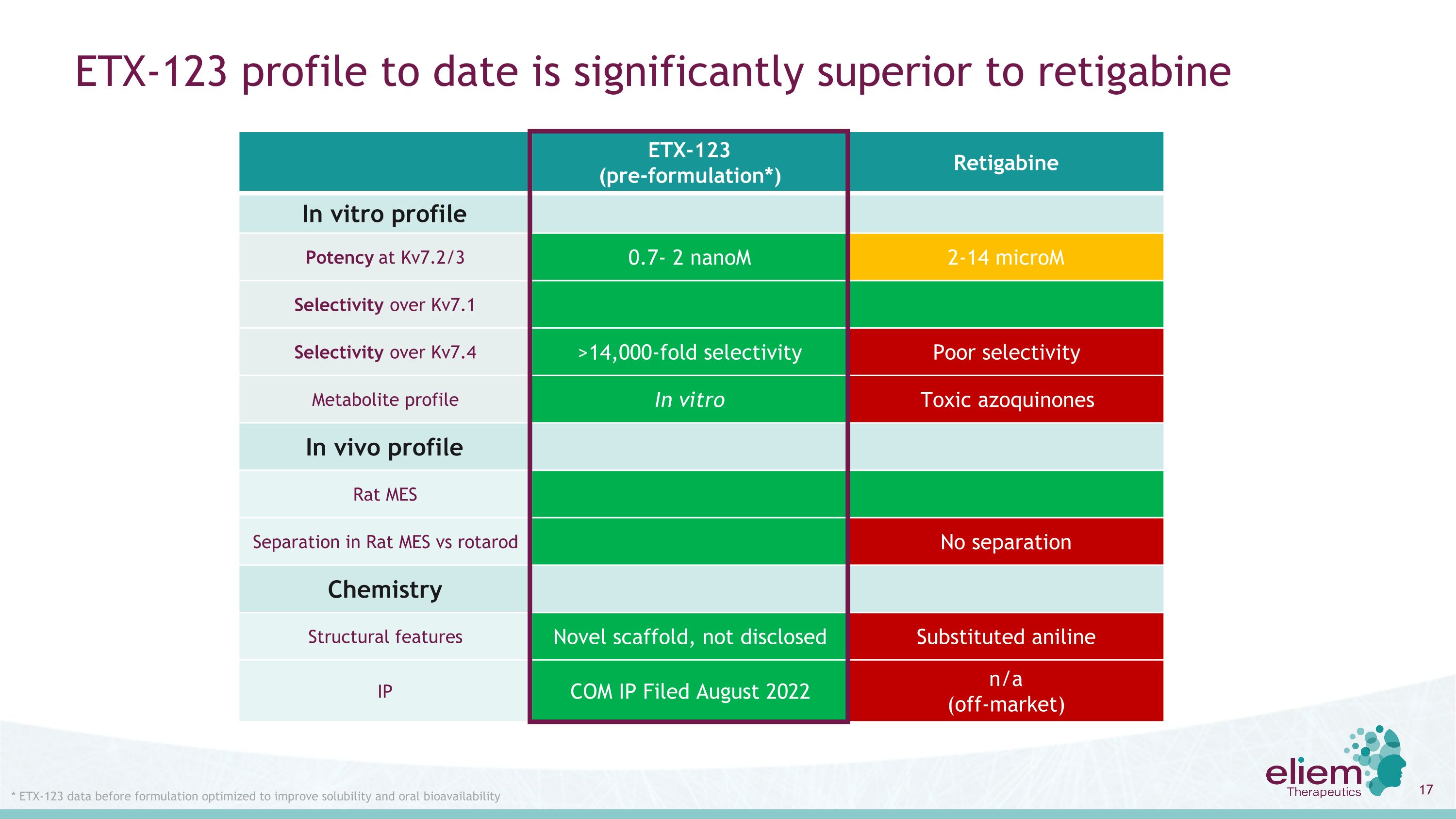 Slide 17