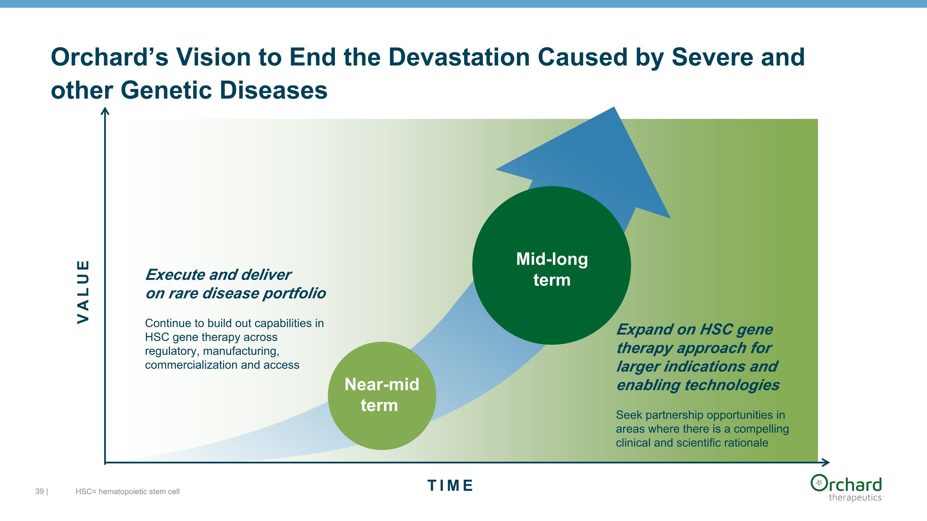 Slide 39