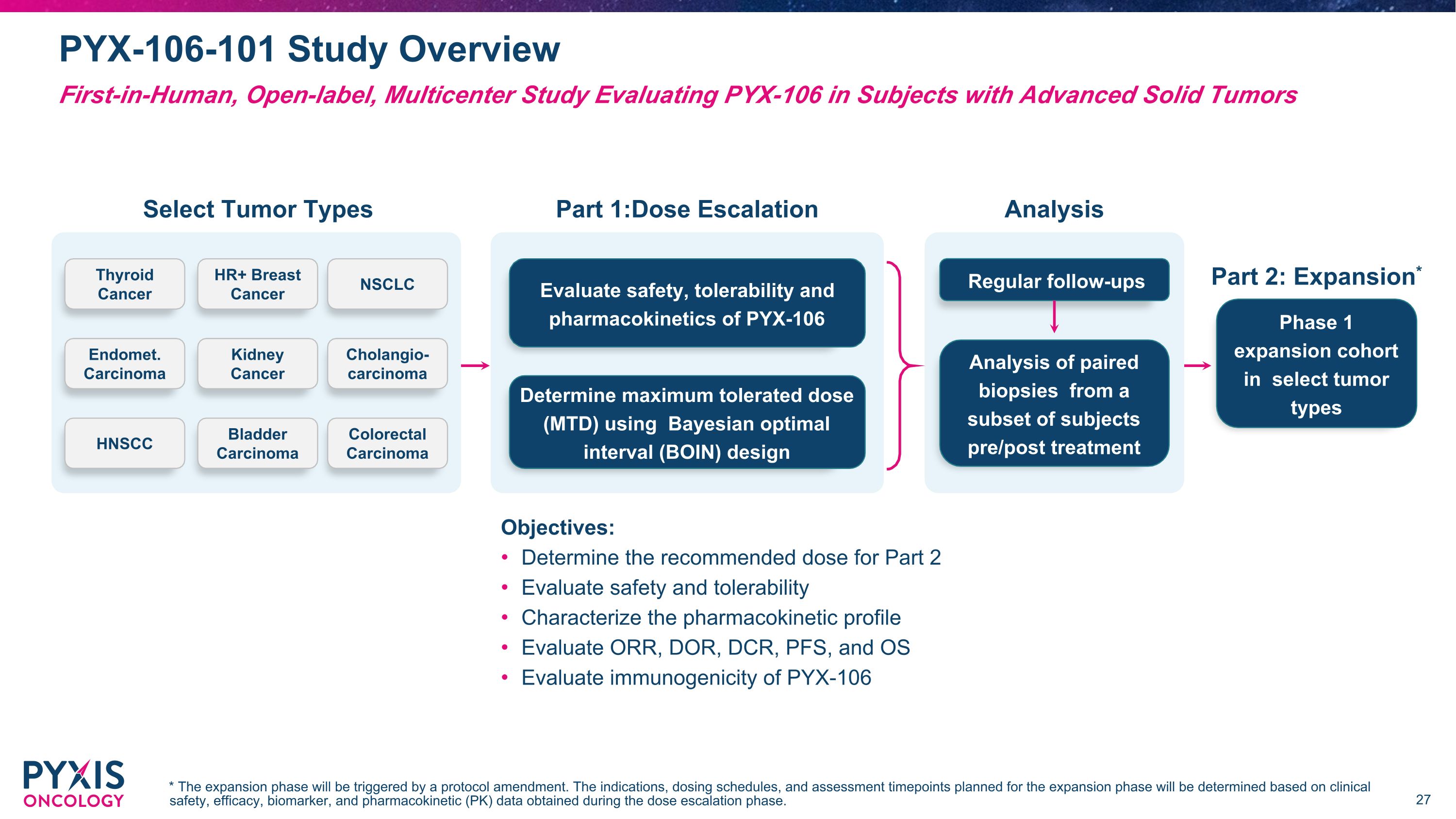 Slide 28