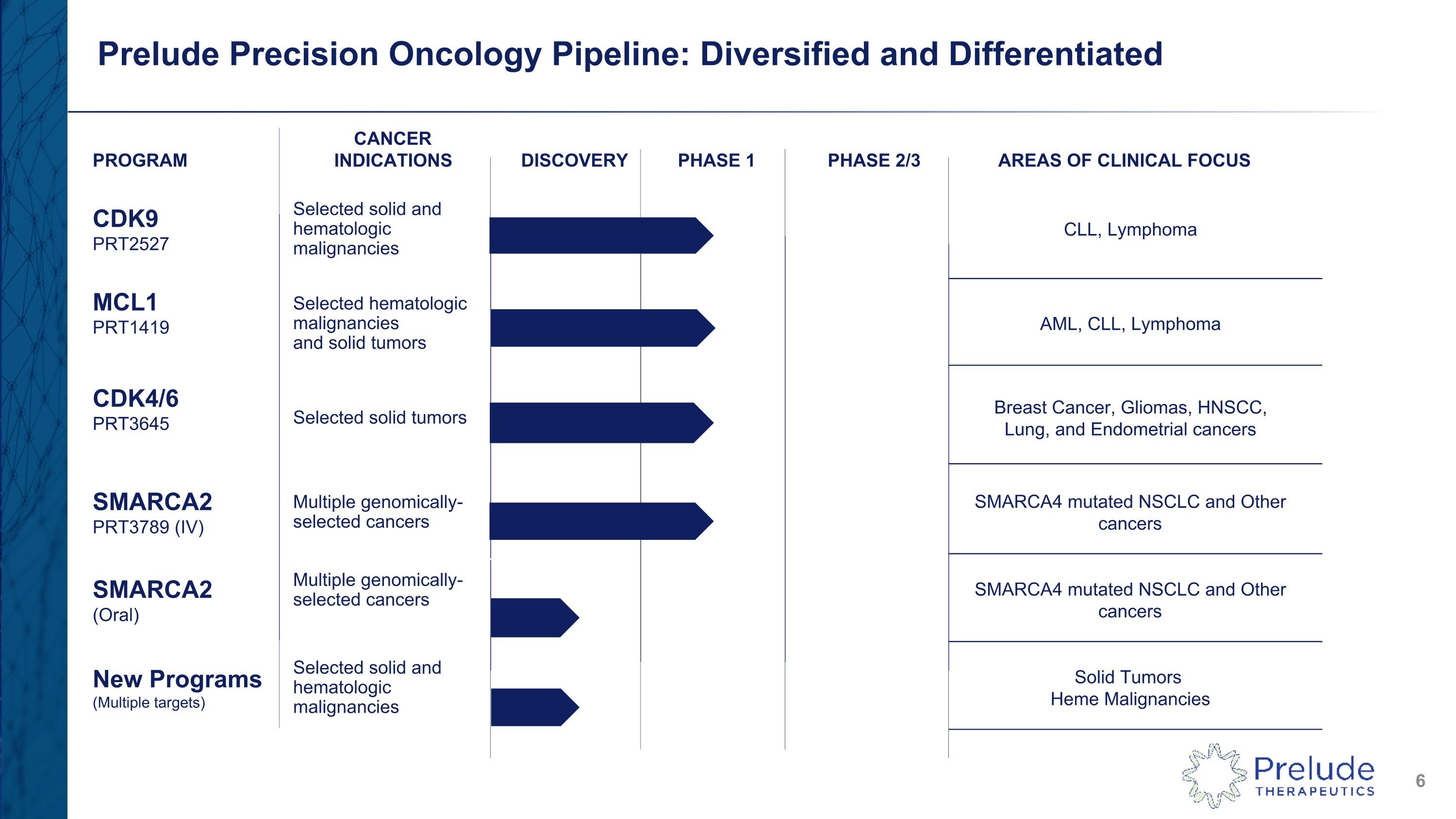 Slide 6