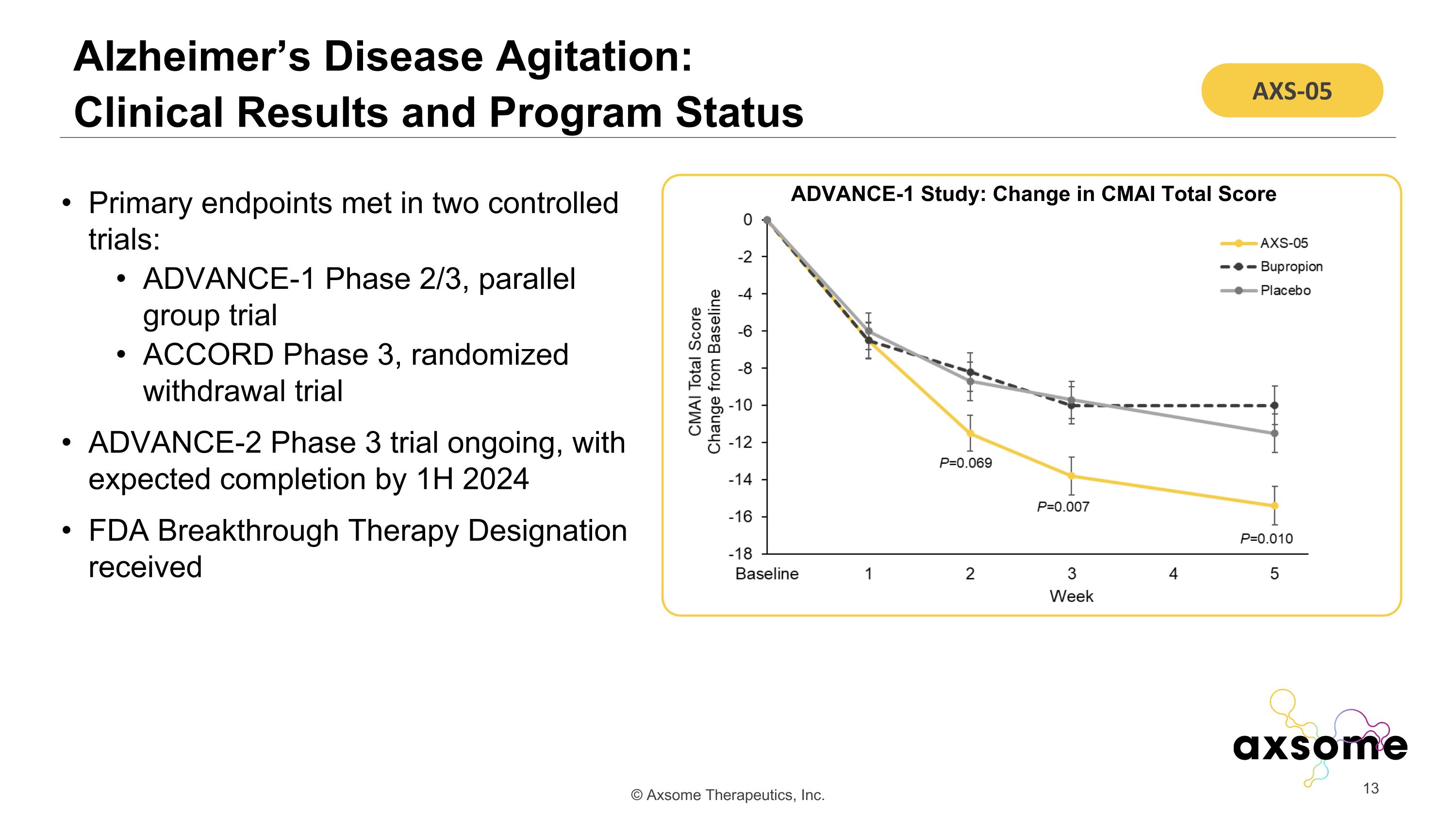 Slide 13