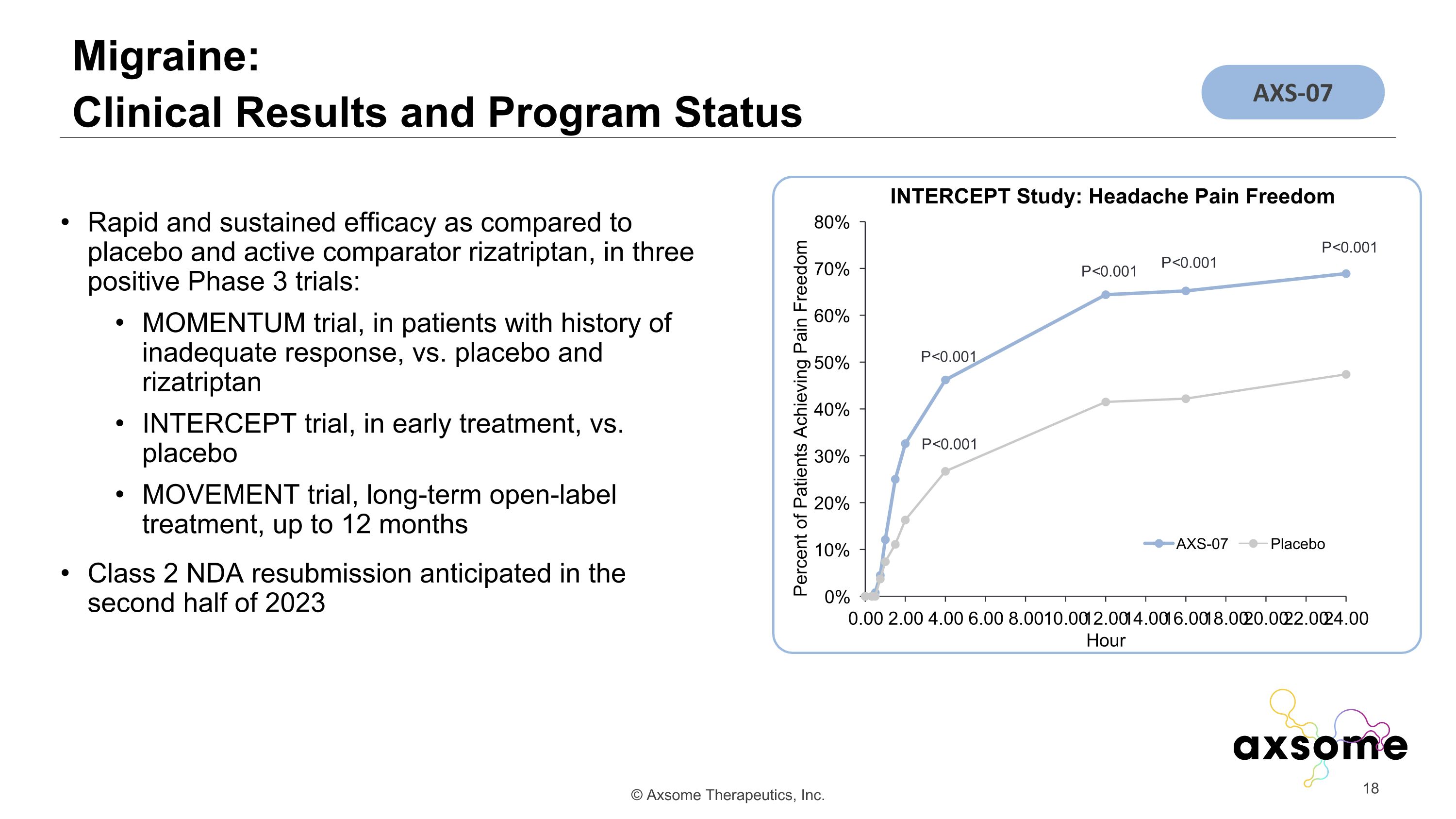 Slide 18